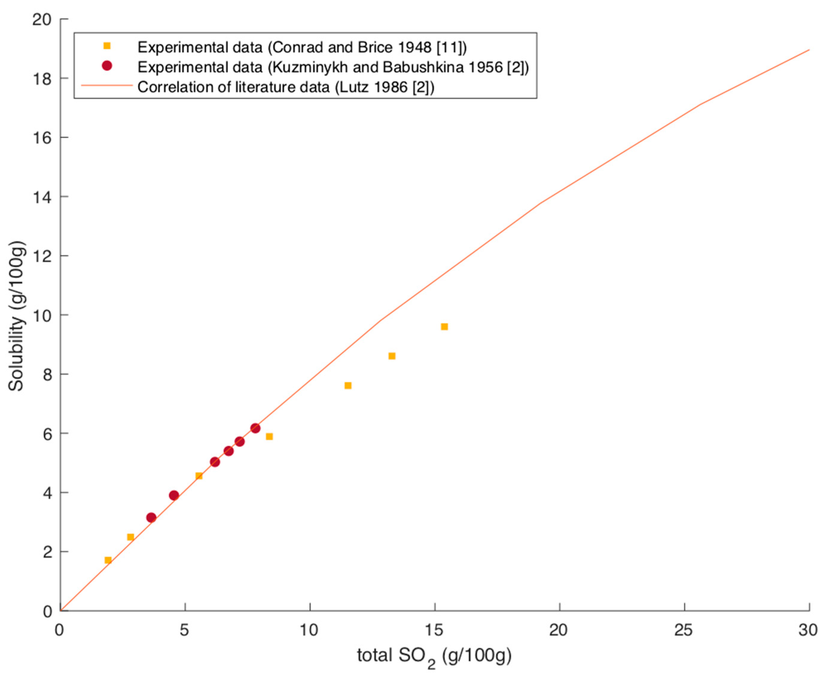 Processes 09 00050 g007