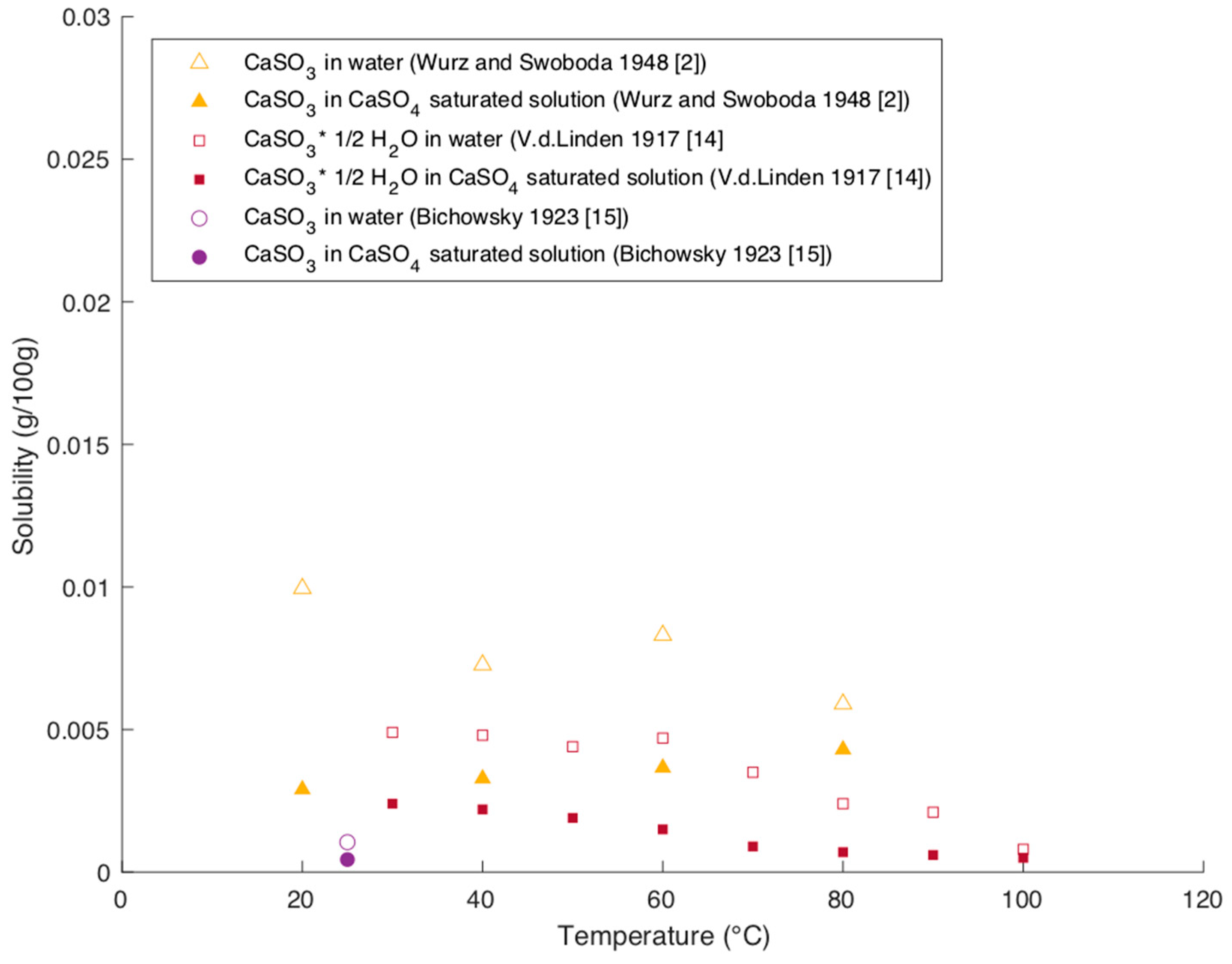 Processes 09 00050 g008
