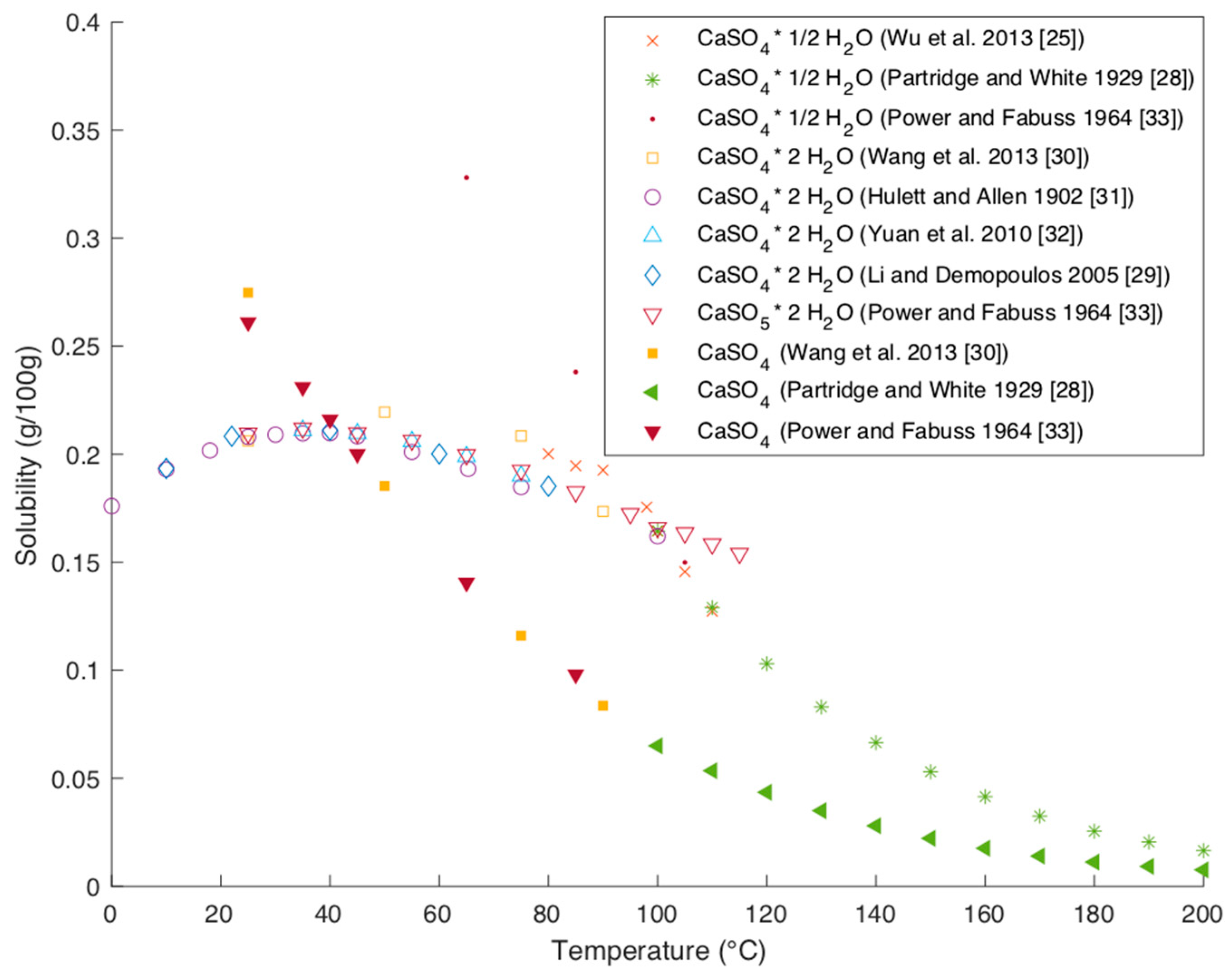 Processes 09 00050 g010