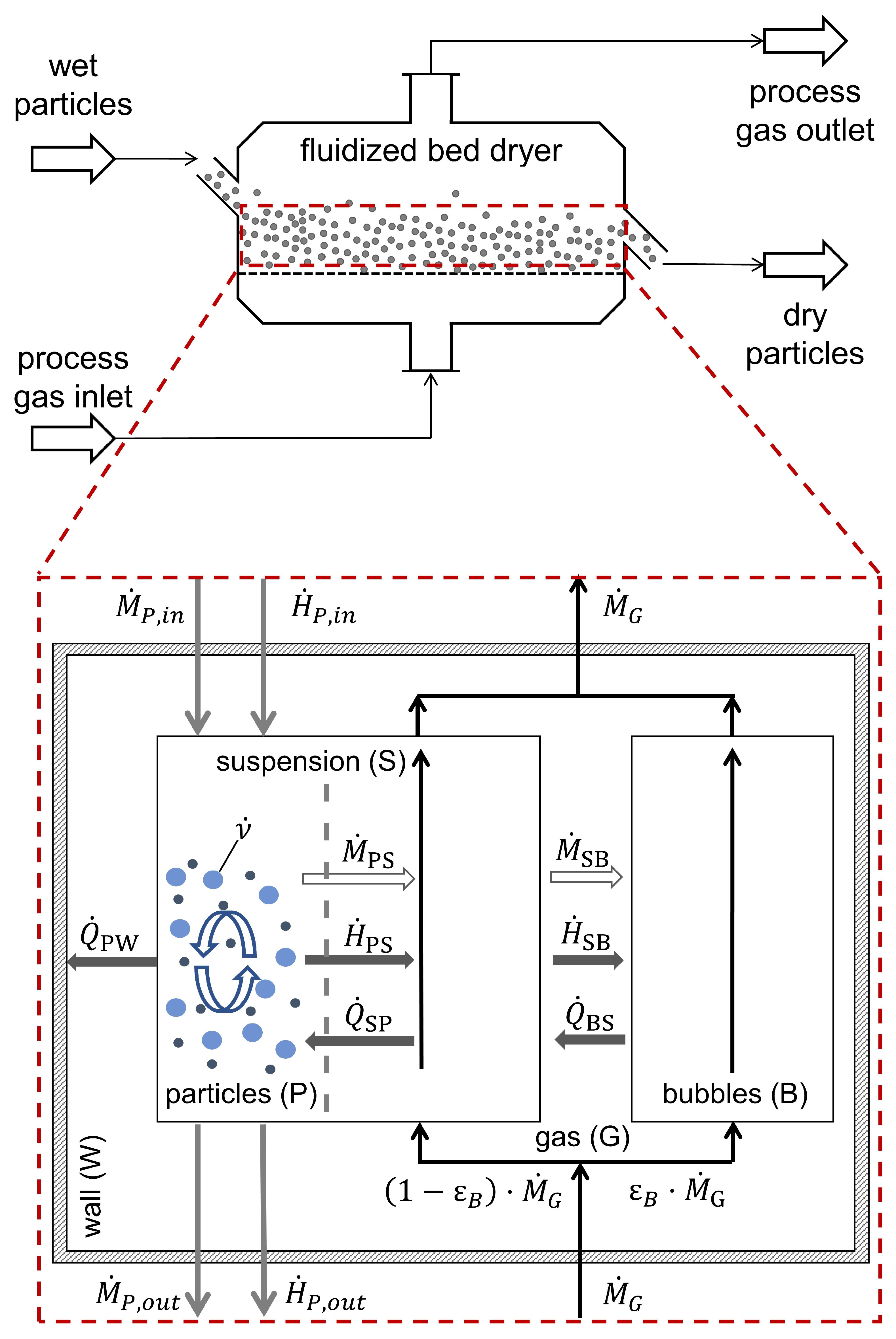 Processes 09 00052 g001 Processes 09 00052 g001