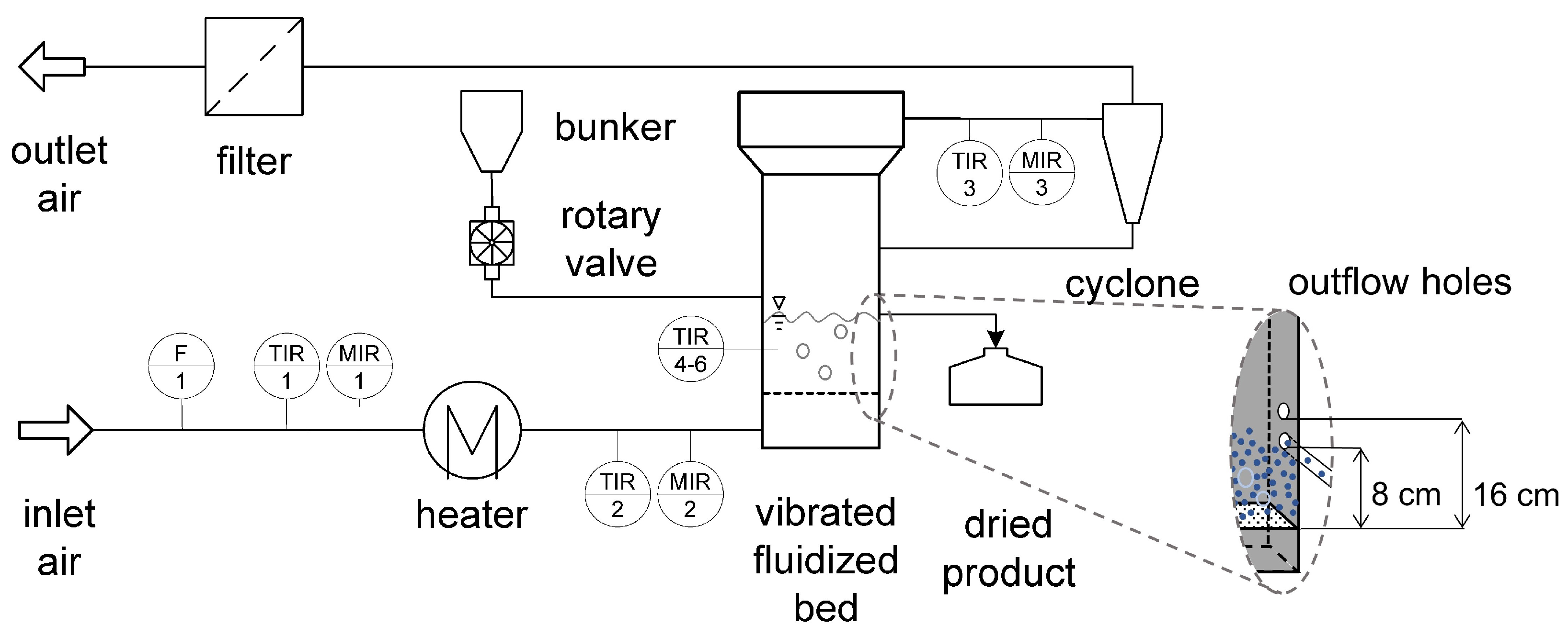 Processes 09 00052 g003 Processes 09 00052 g003
