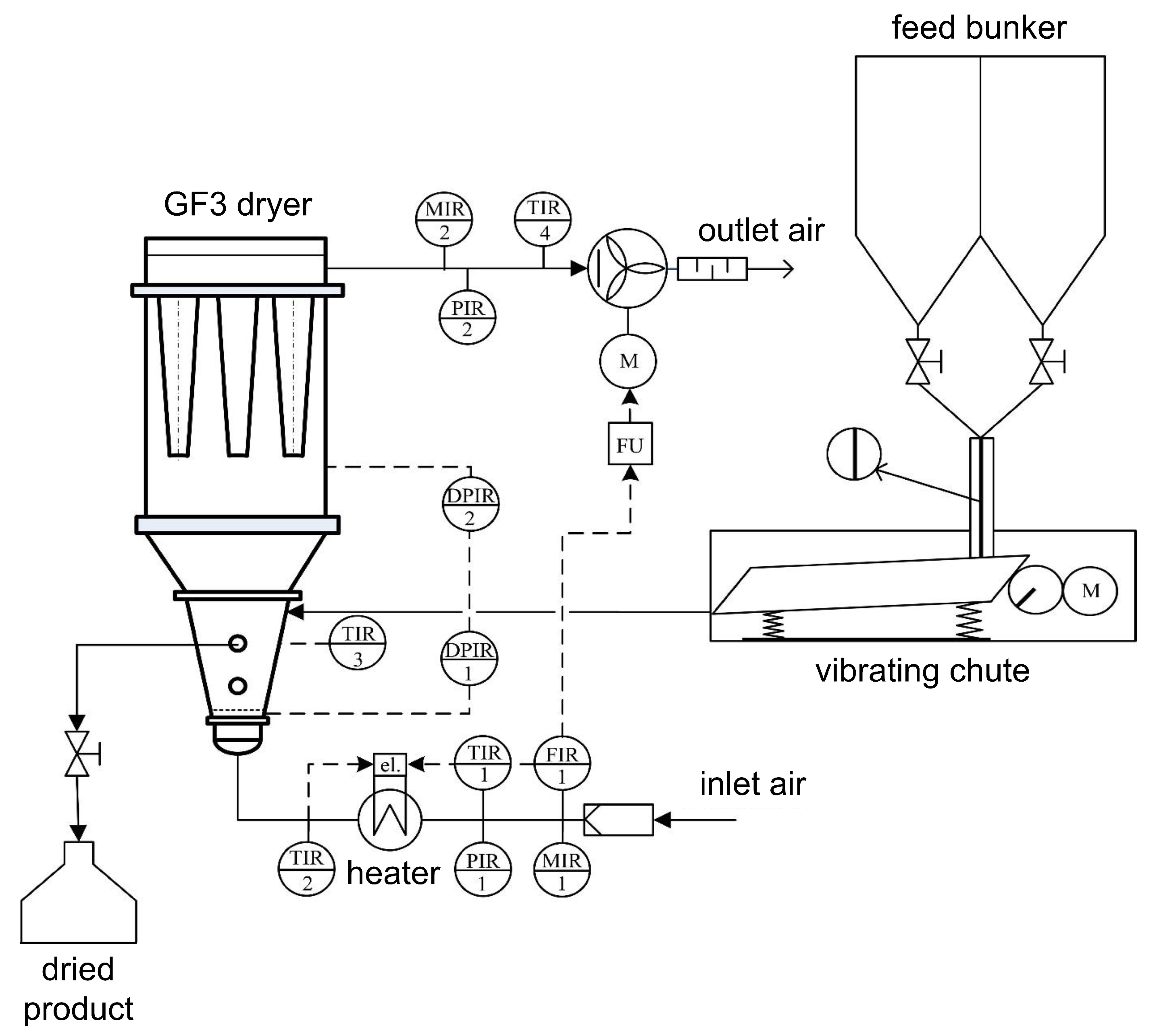 Processes 09 00052 g004 Processes 09 00052 g004