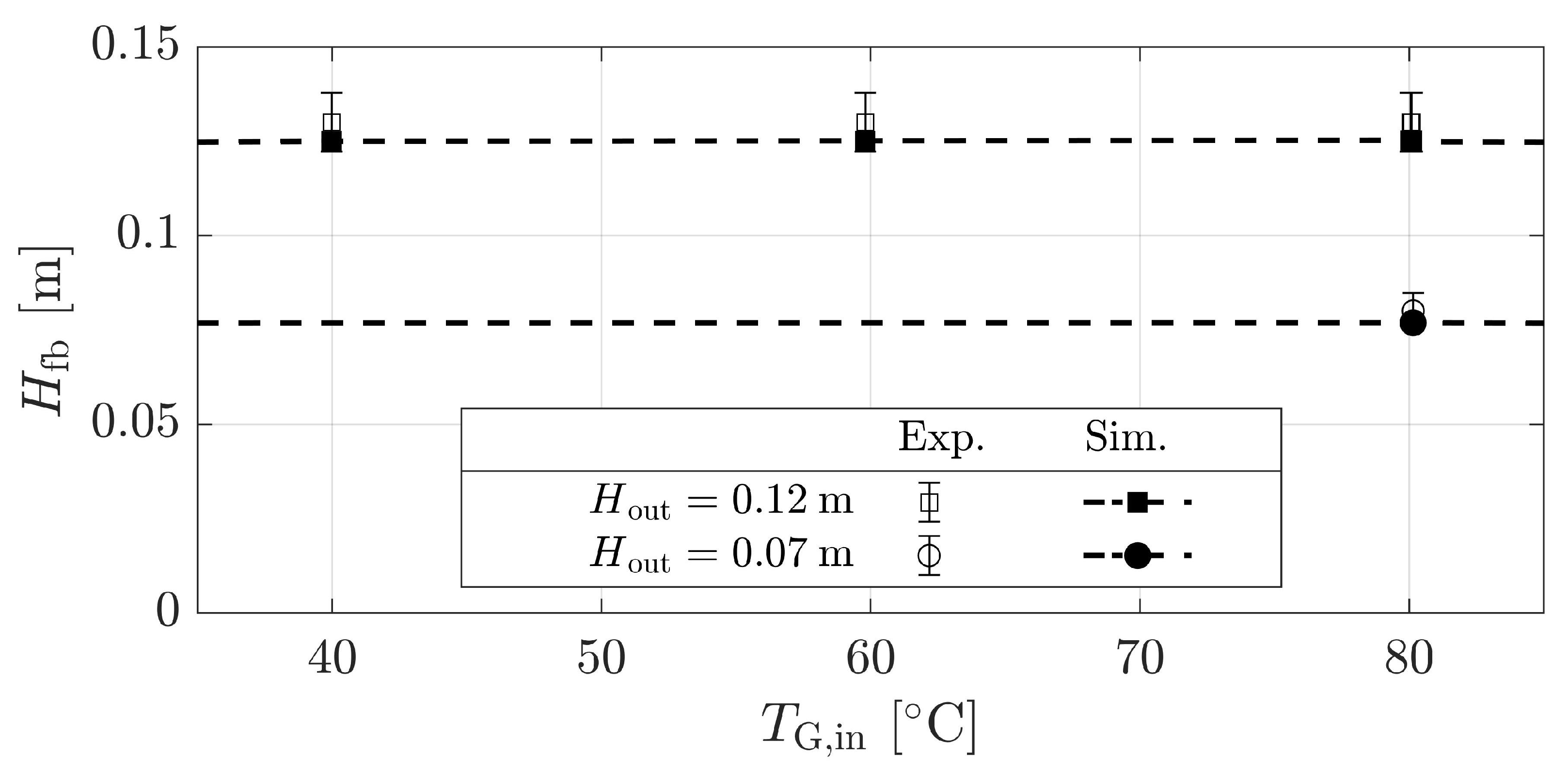 Processes 09 00052 g005 Processes 09 00052 g005