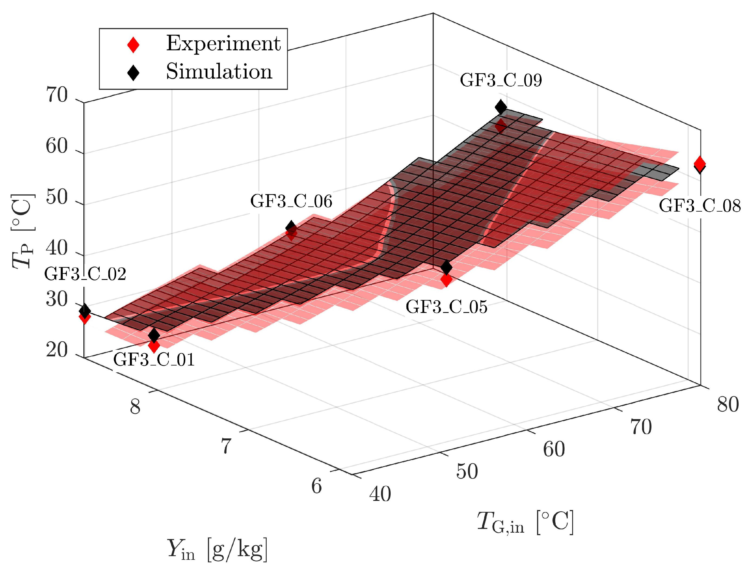 Processes 09 00052 g010 Processes 09 00052 g010