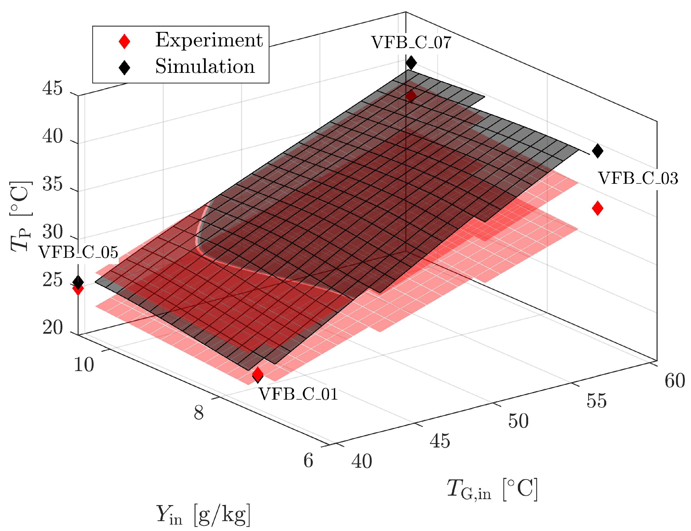 Processes 09 00052 g013 Processes 09 00052 g013