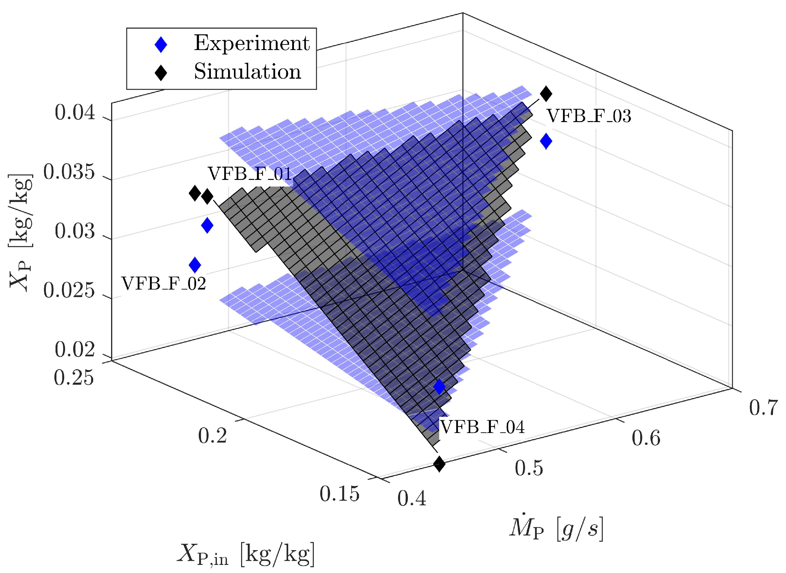 Processes 09 00052 g015 Processes 09 00052 g015