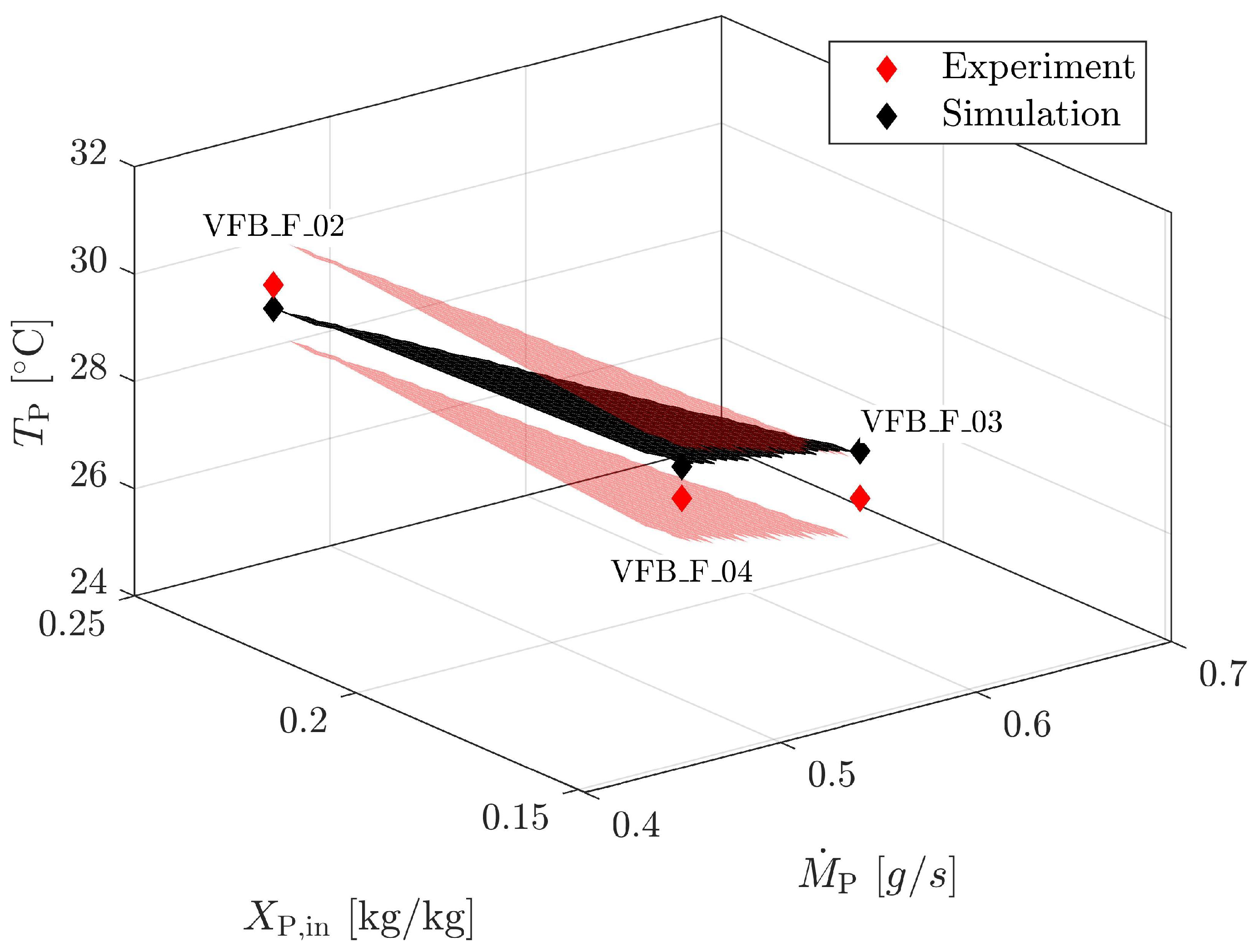 Processes 09 00052 g016 Processes 09 00052 g016