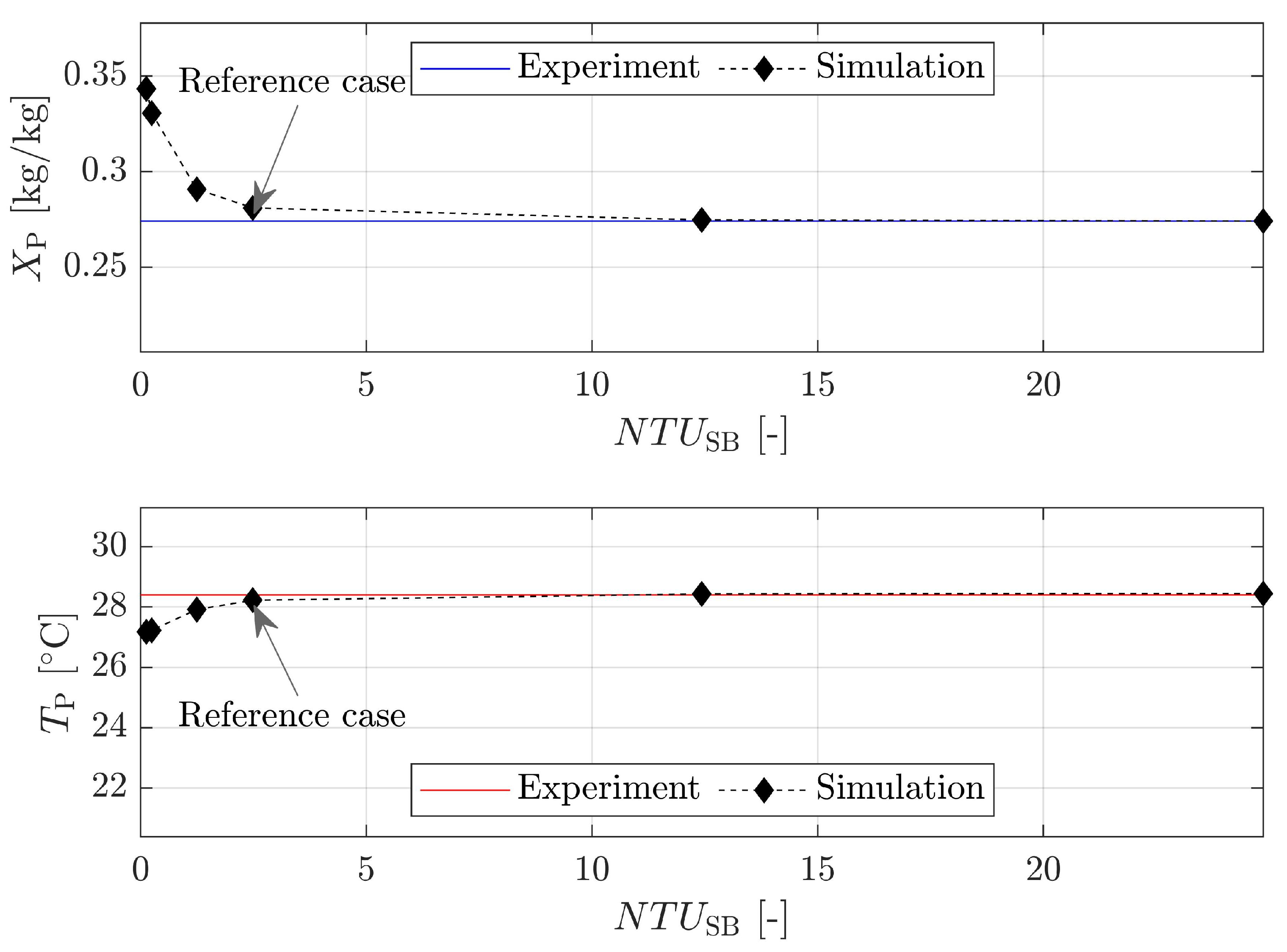 Processes 09 00052 g018 Processes 09 00052 g018