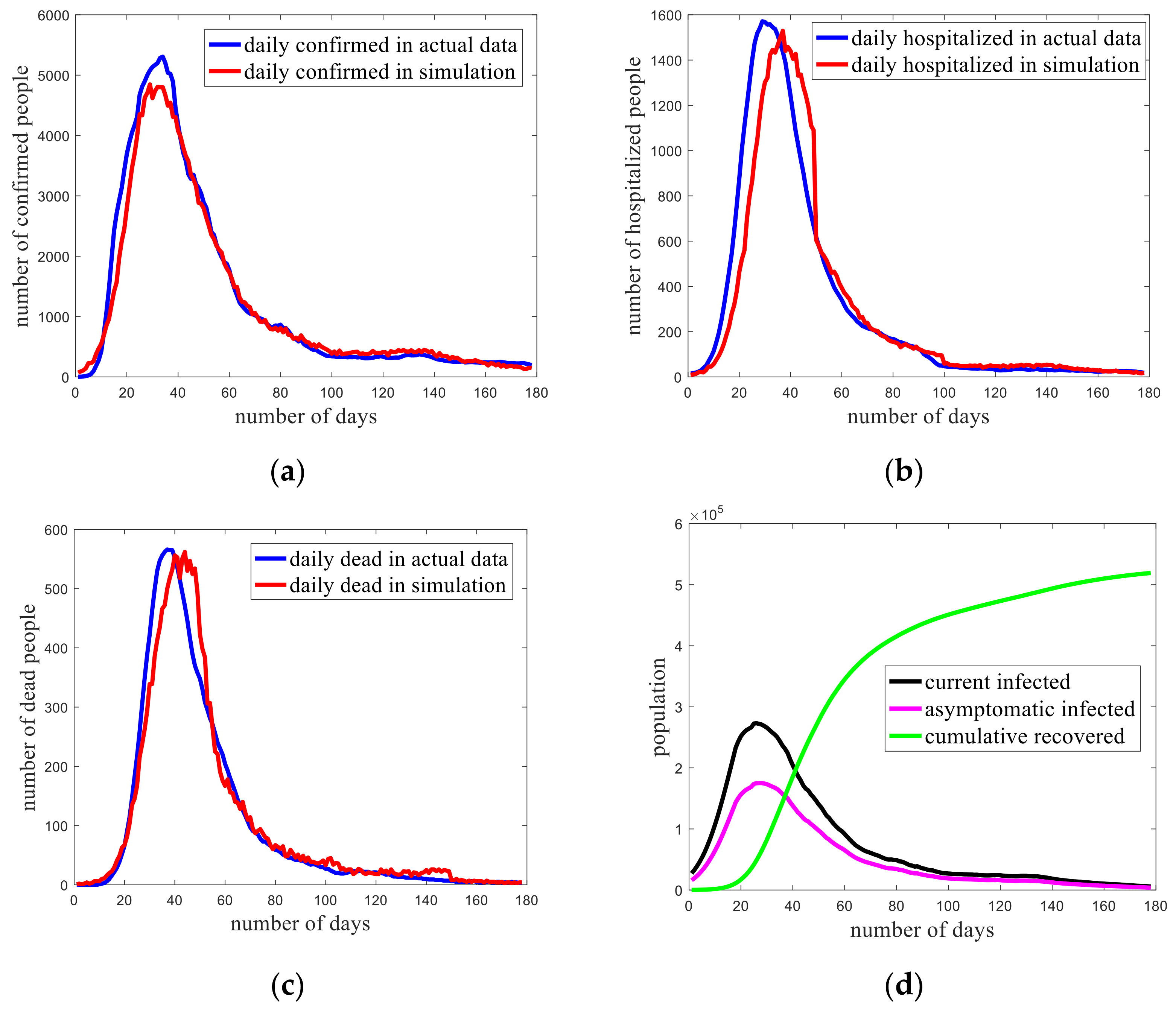 Processes 09 00055 g003