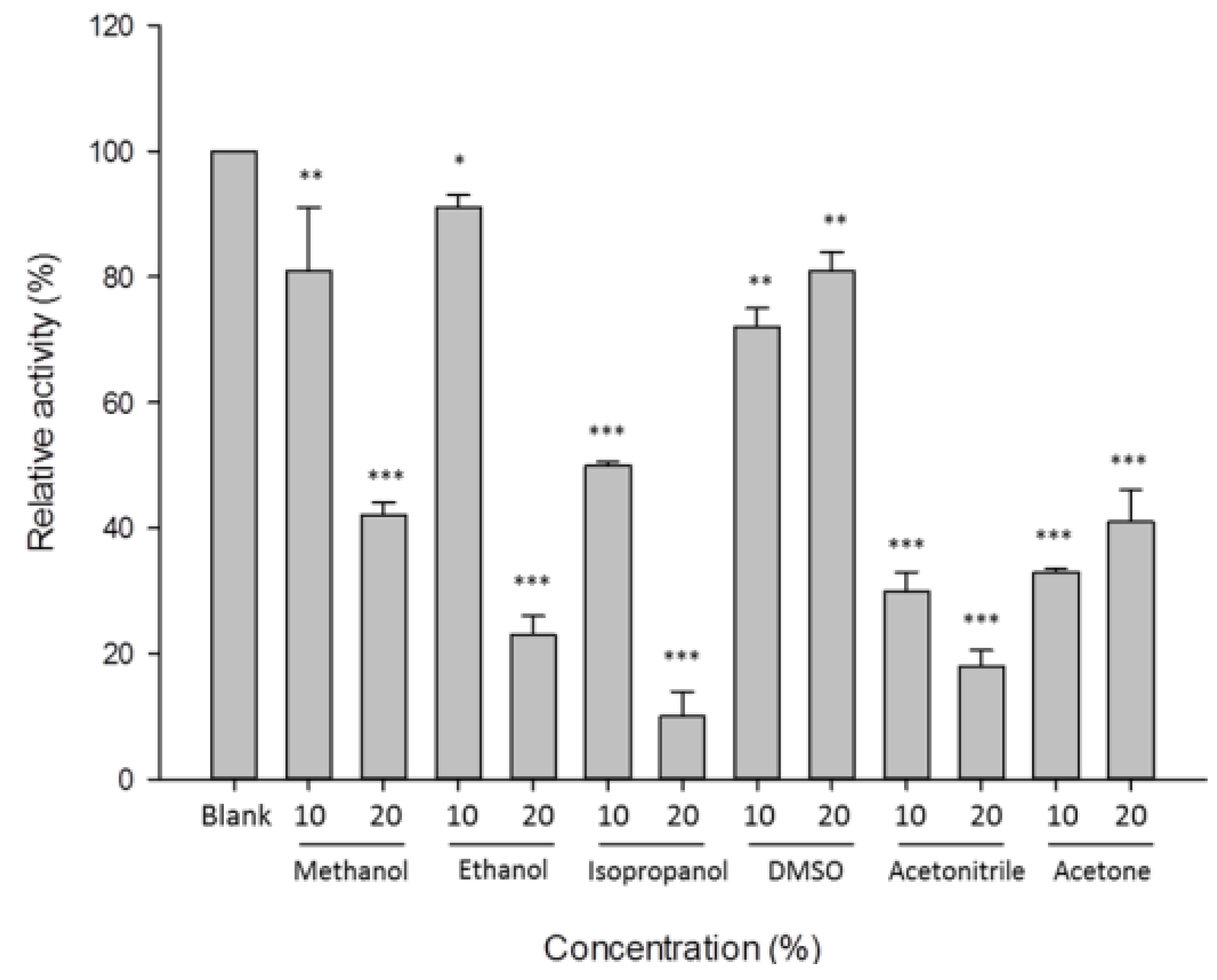 Processes 09 00056 g005 Processes 09 00056 g005
