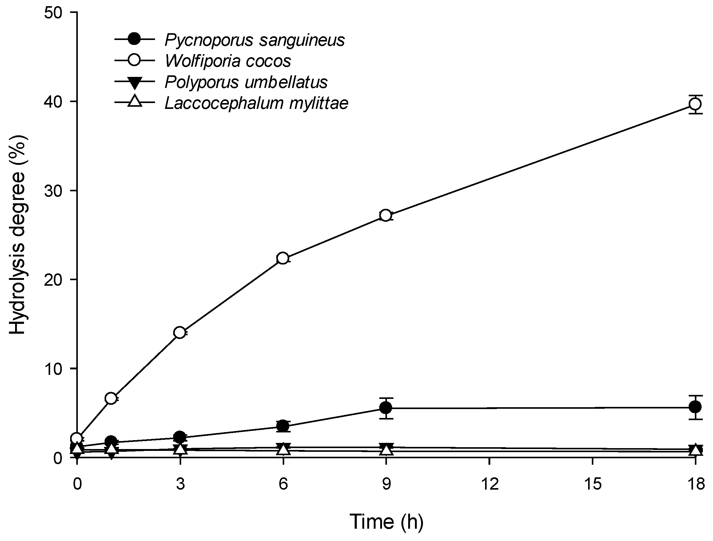 Processes 09 00056 g007 Processes 09 00056 g007