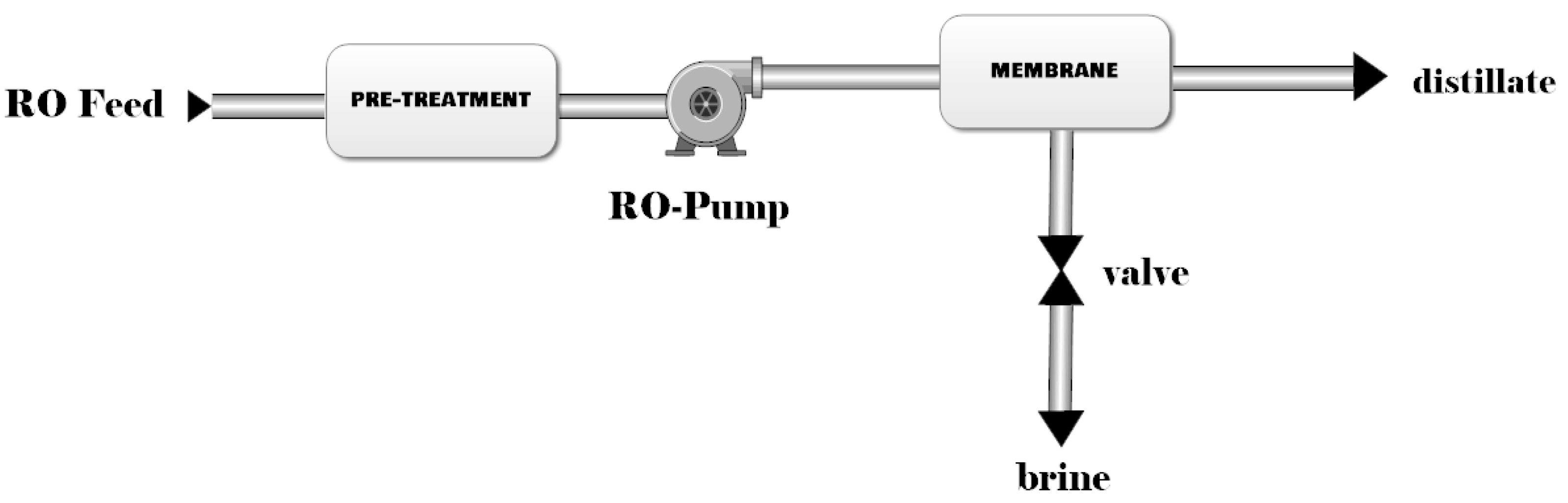 Processes 09 00059 g004