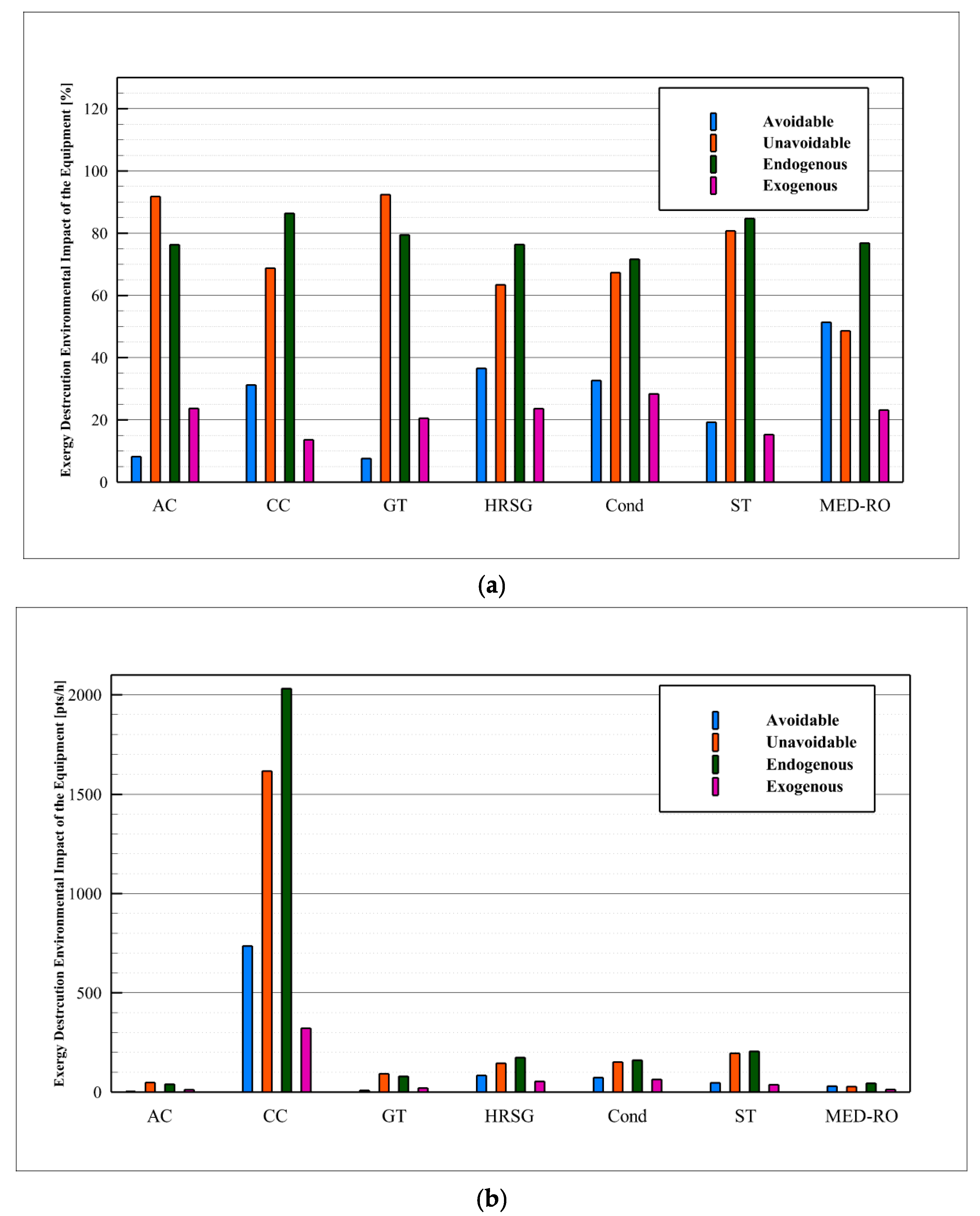 Processes 09 00059 g008