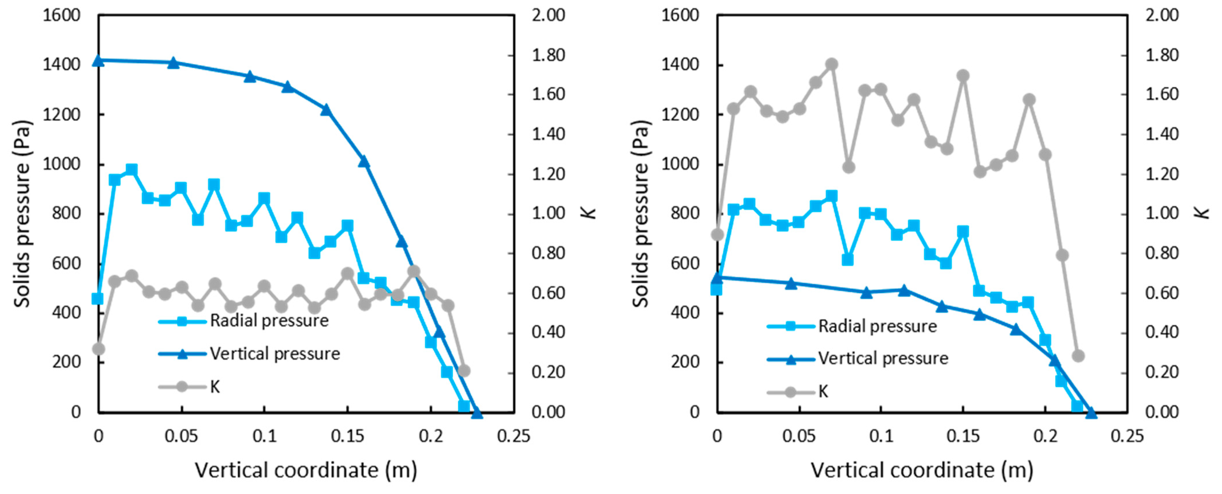 Processes 09 00060 g005