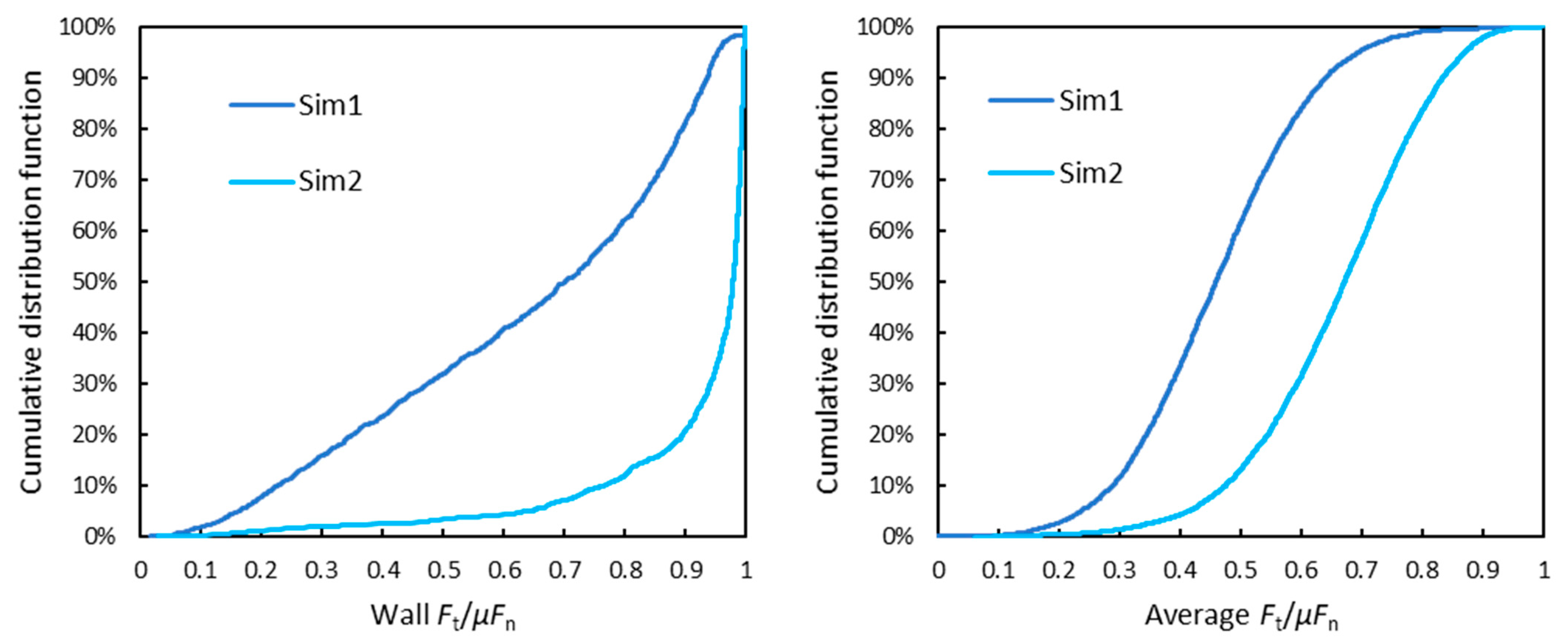 Processes 09 00060 g006