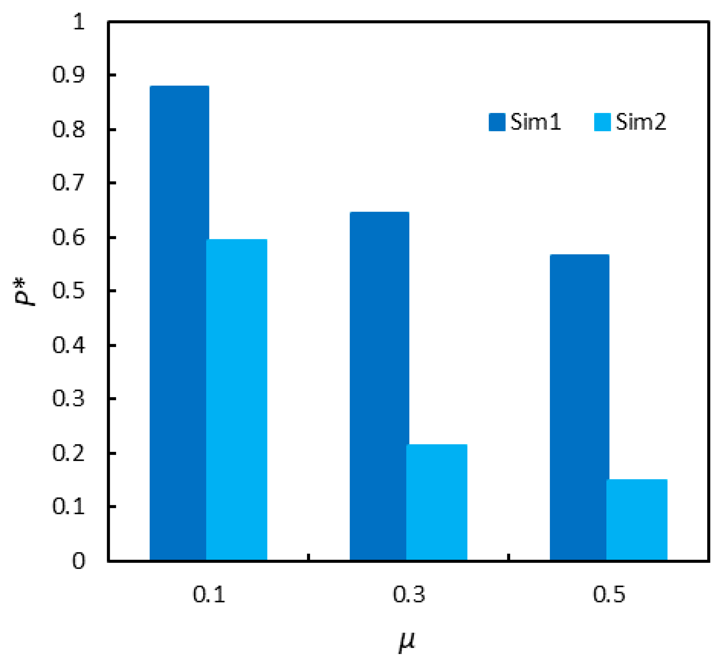 Processes 09 00060 g010