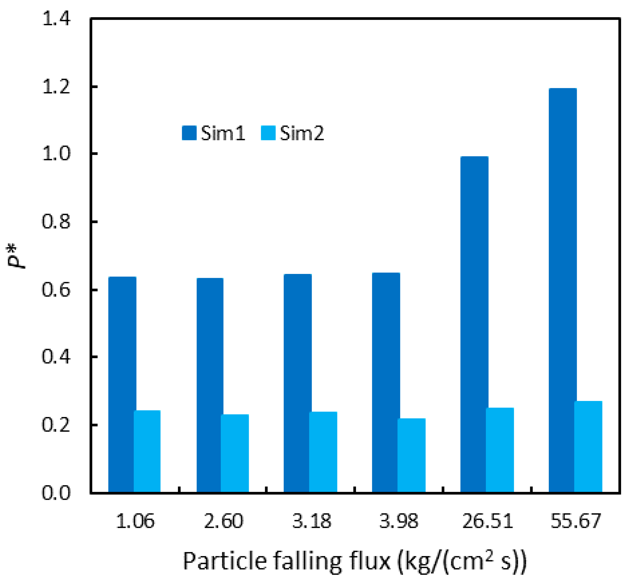 Processes 09 00060 g011
