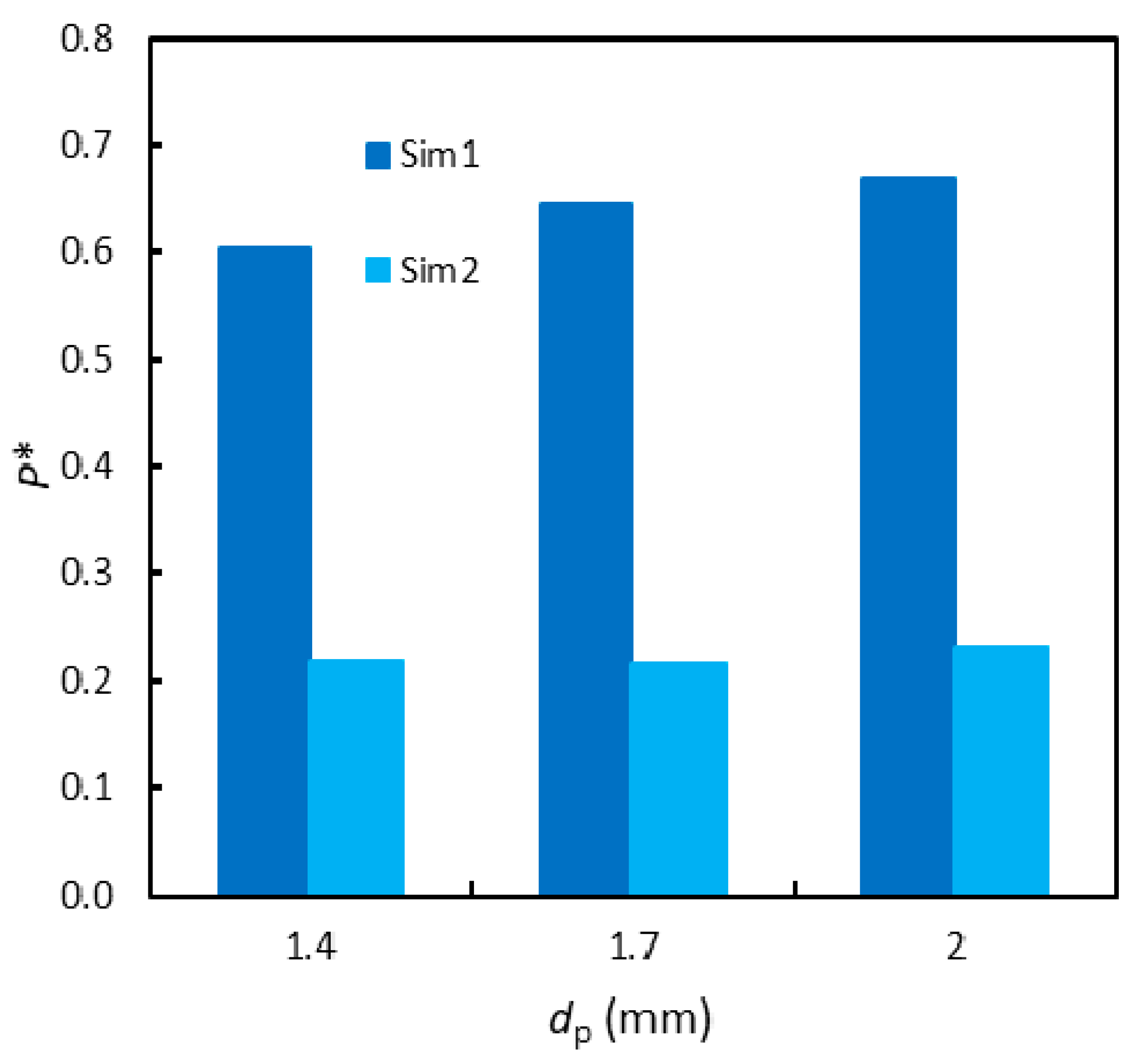Processes 09 00060 g012