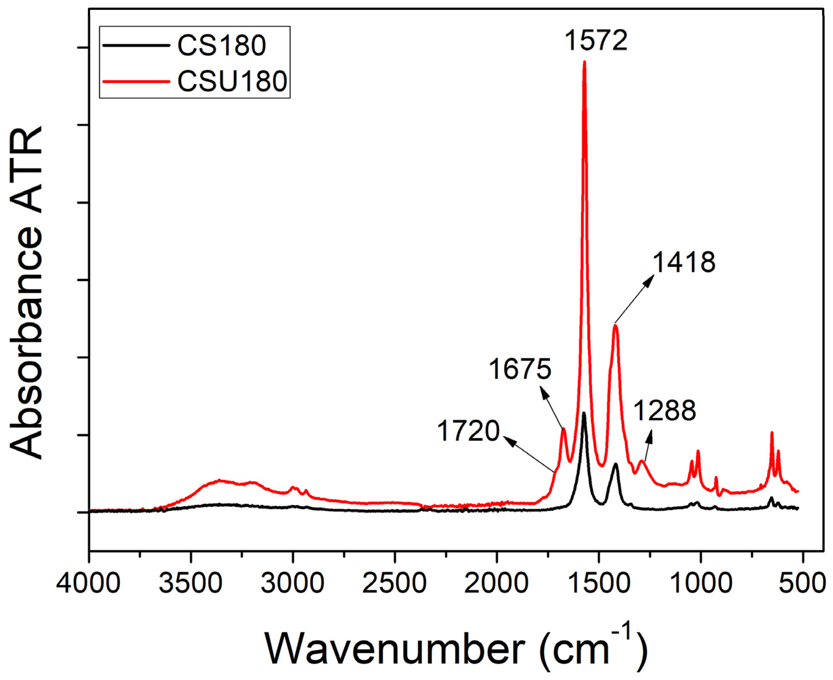 Processes 09 00061 g001