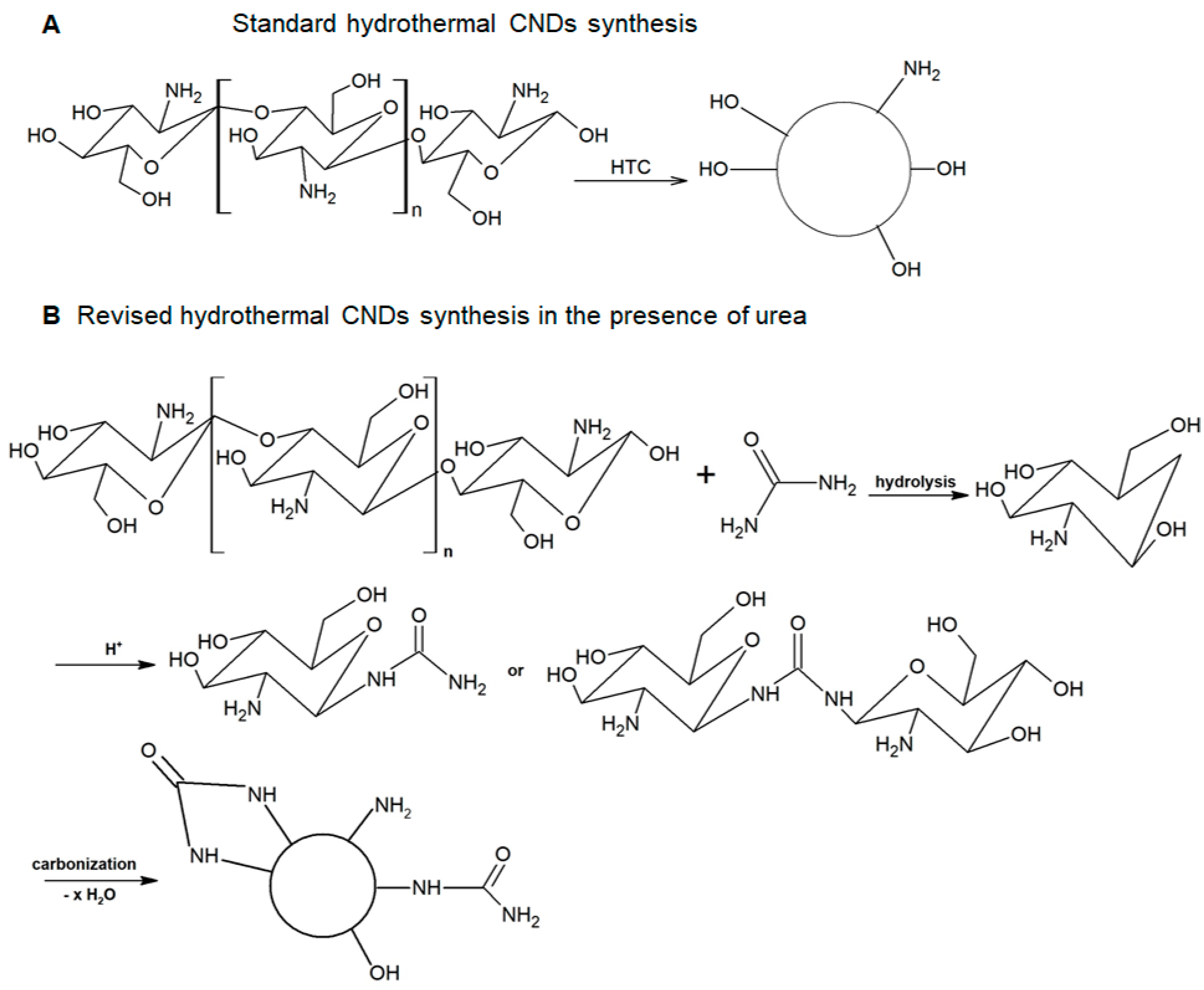 Processes 09 00061 g003