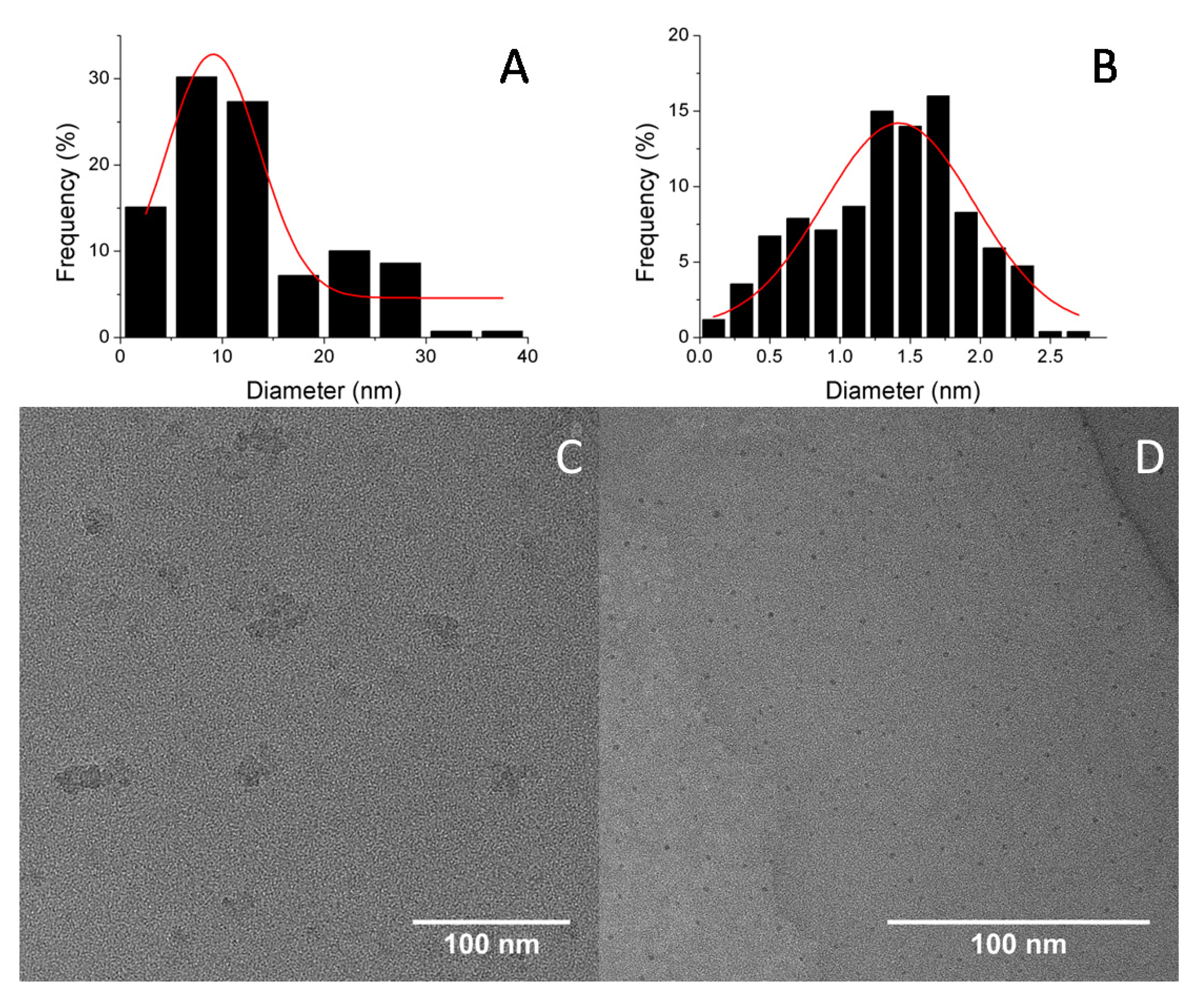 Processes 09 00061 g004