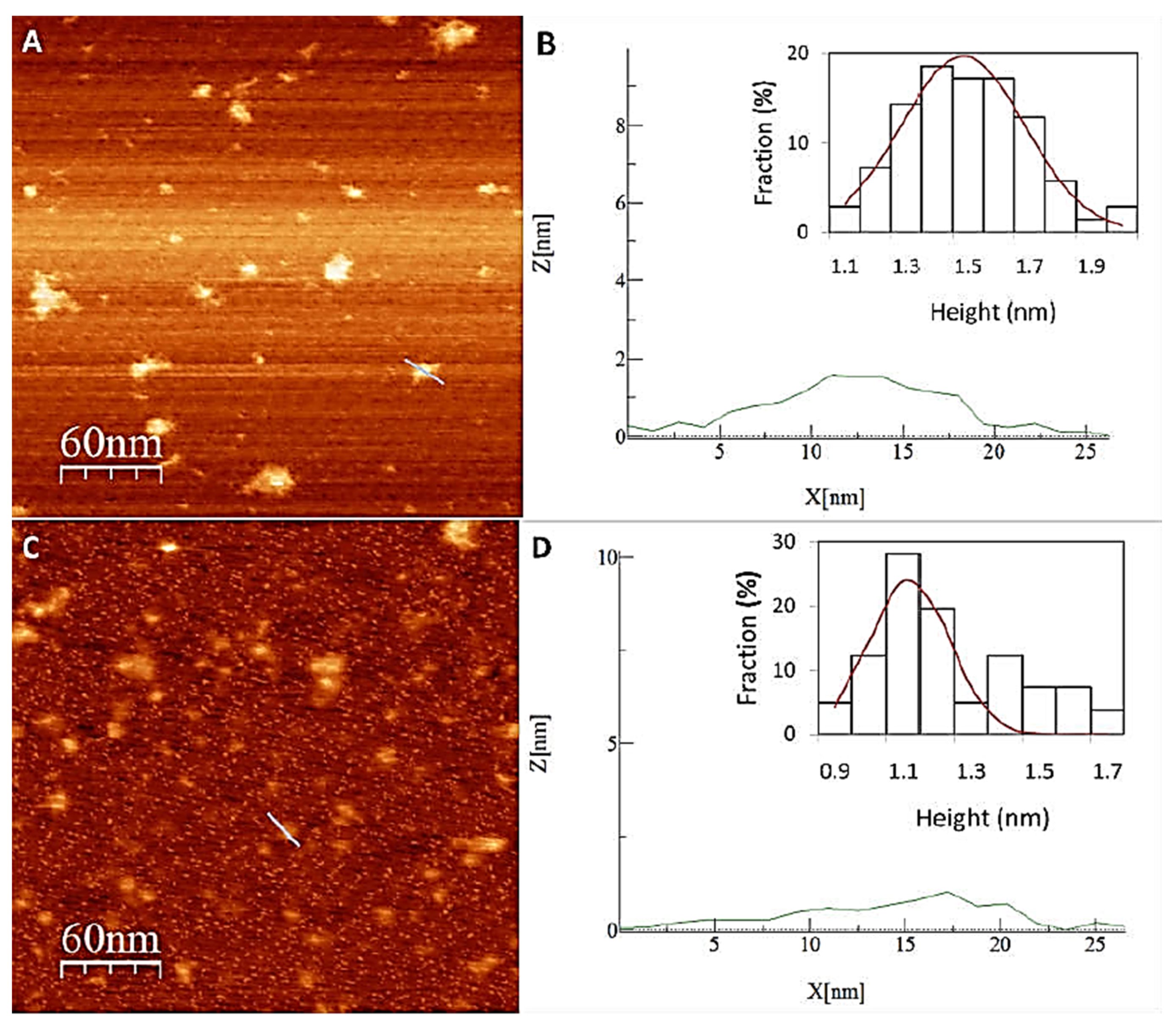 Processes 09 00061 g005