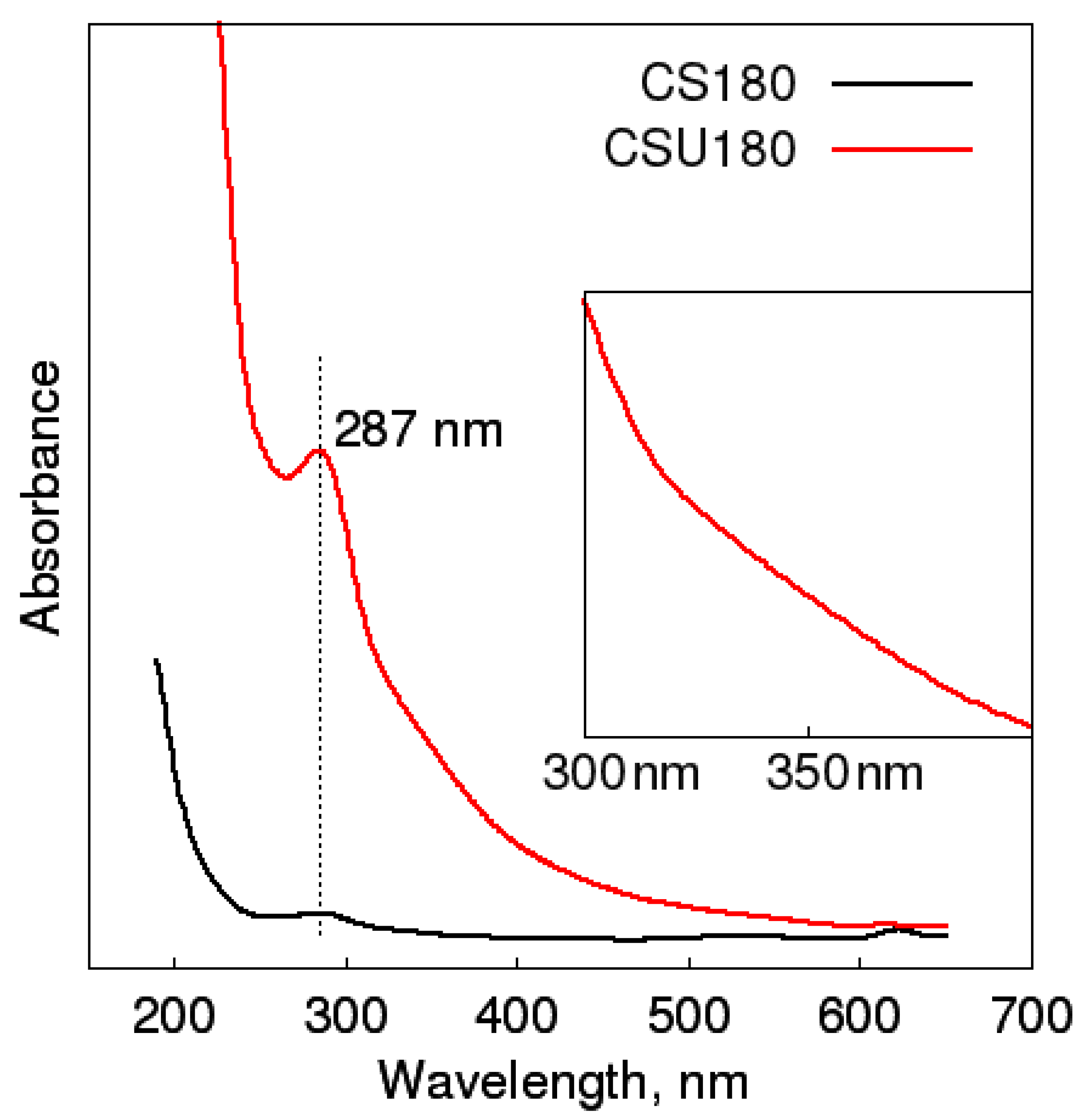 Processes 09 00061 g006