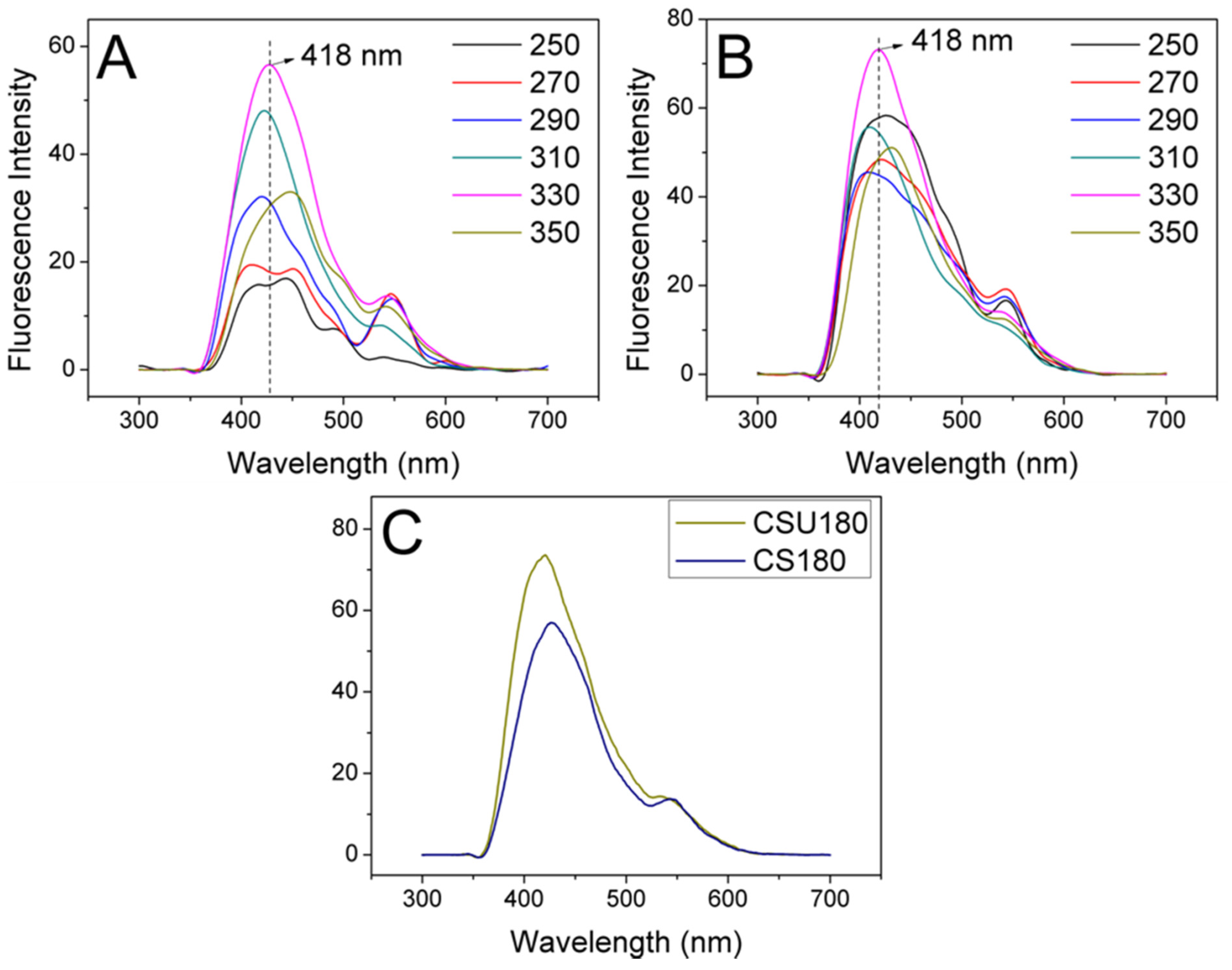 Processes 09 00061 g007
