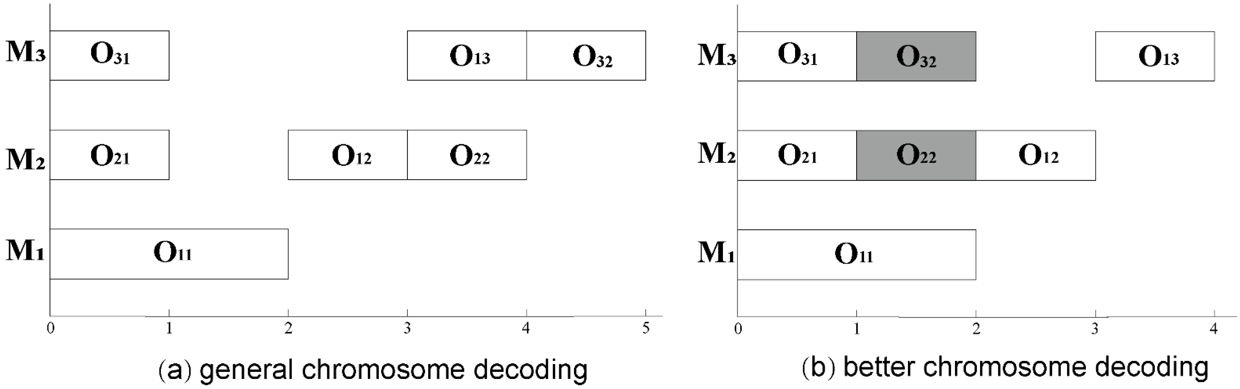 Processes 09 00062 g001
