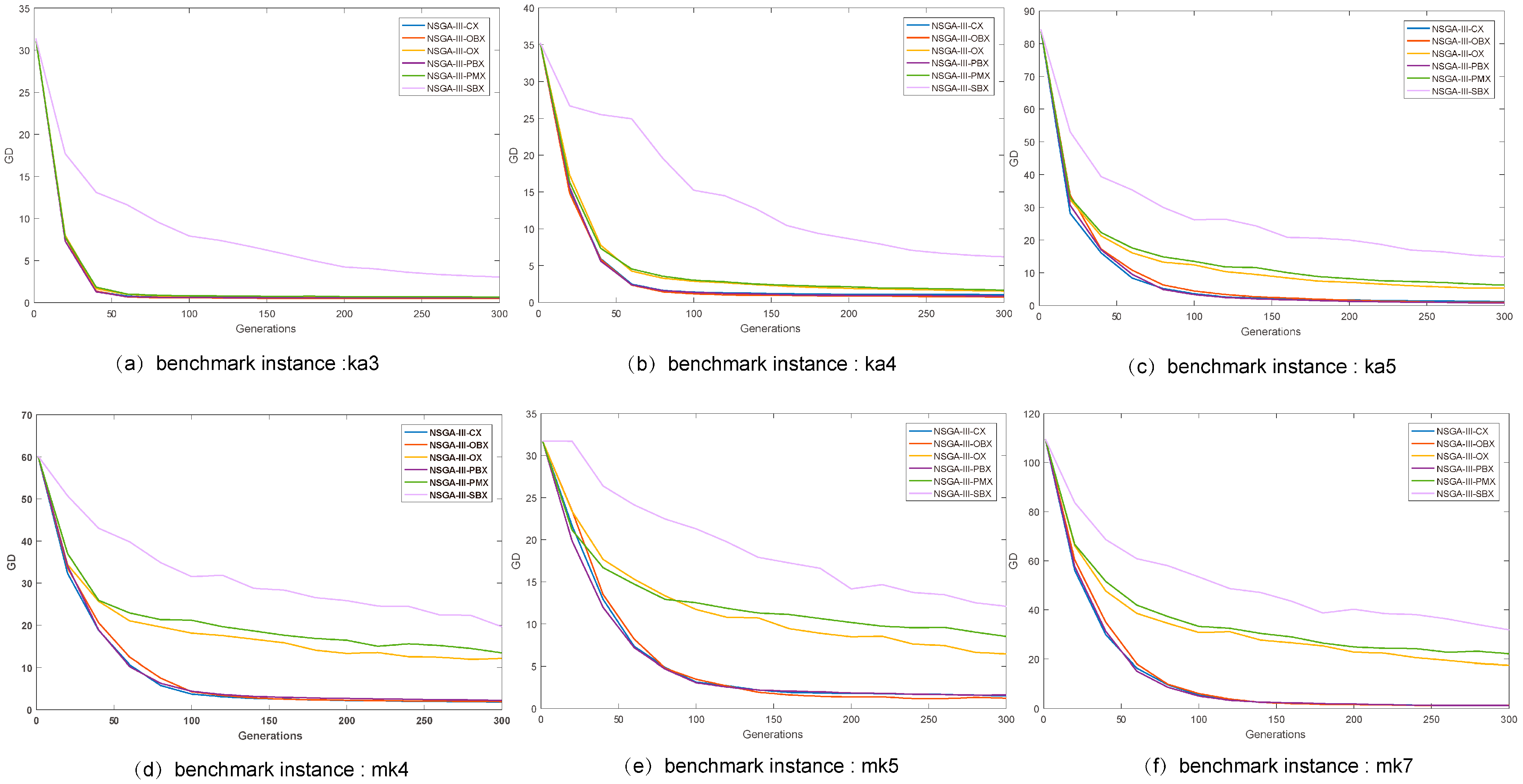 Processes 09 00062 g003