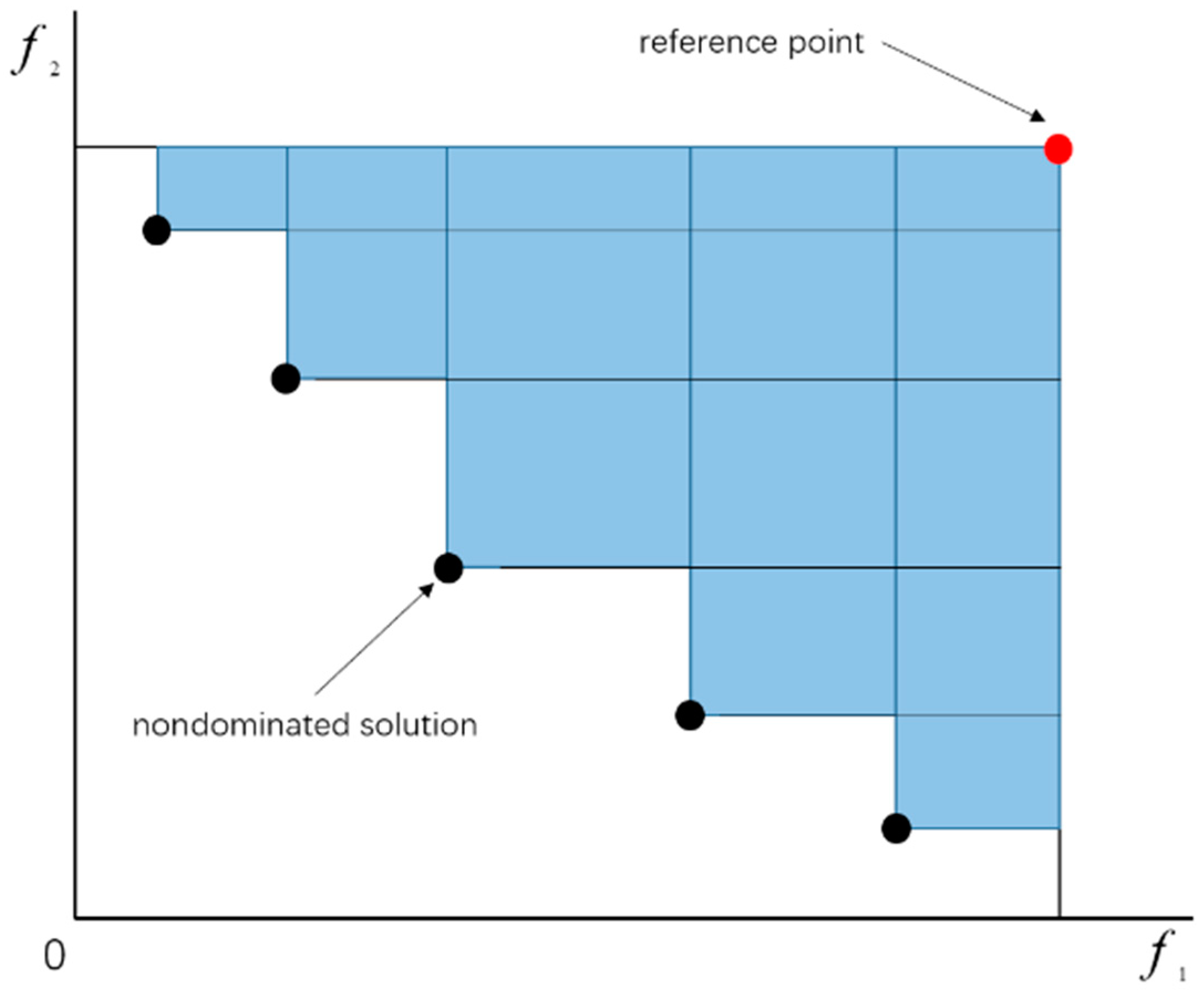 Processes 09 00062 g006