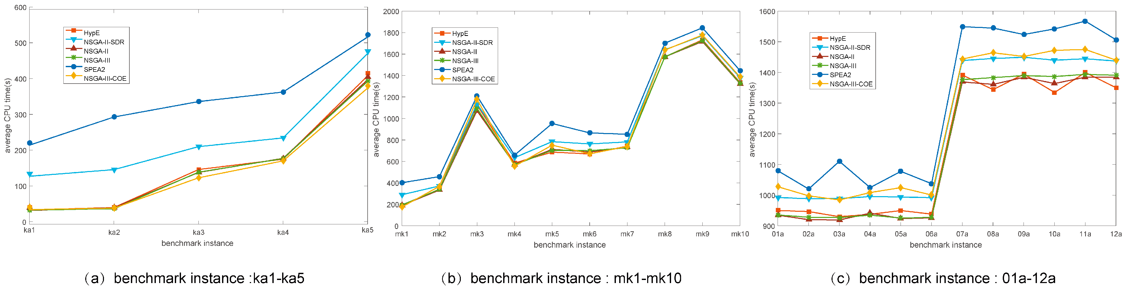 Processes 09 00062 g011