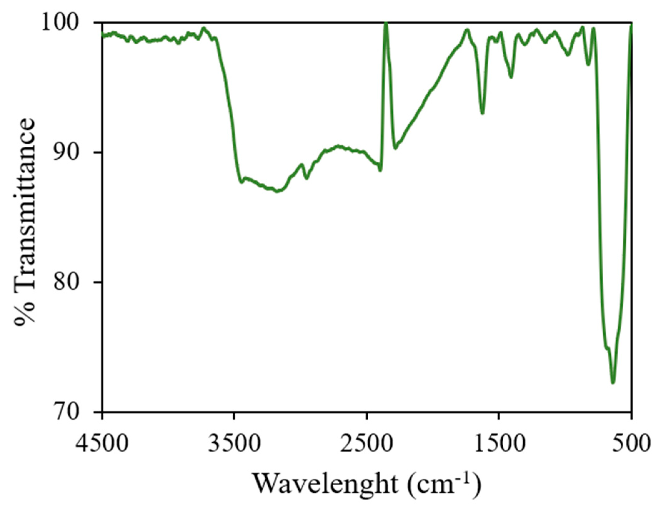 Processes 09 00063 g004 Processes 09 00063 g004