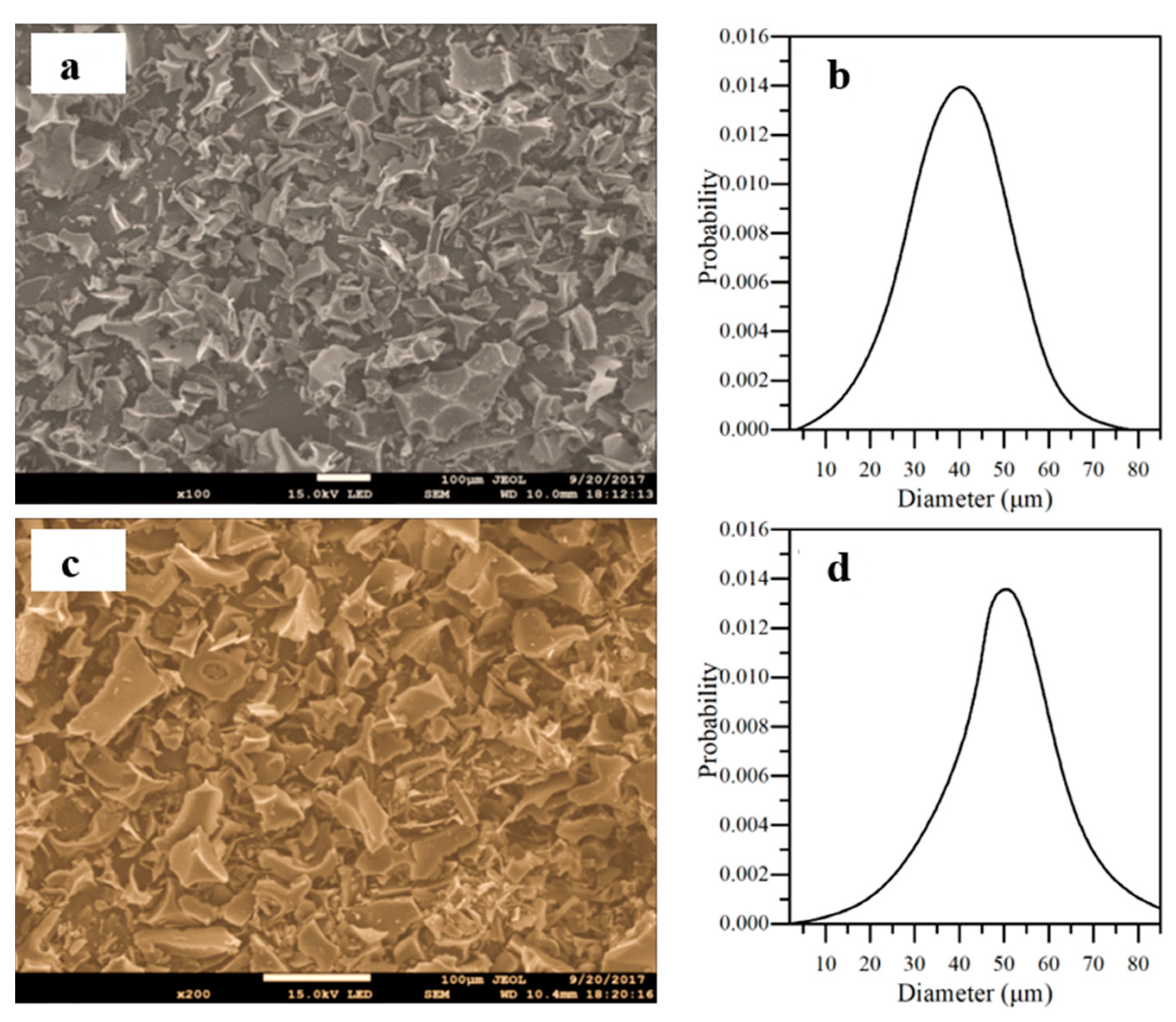 Processes 09 00063 g006 Processes 09 00063 g006
