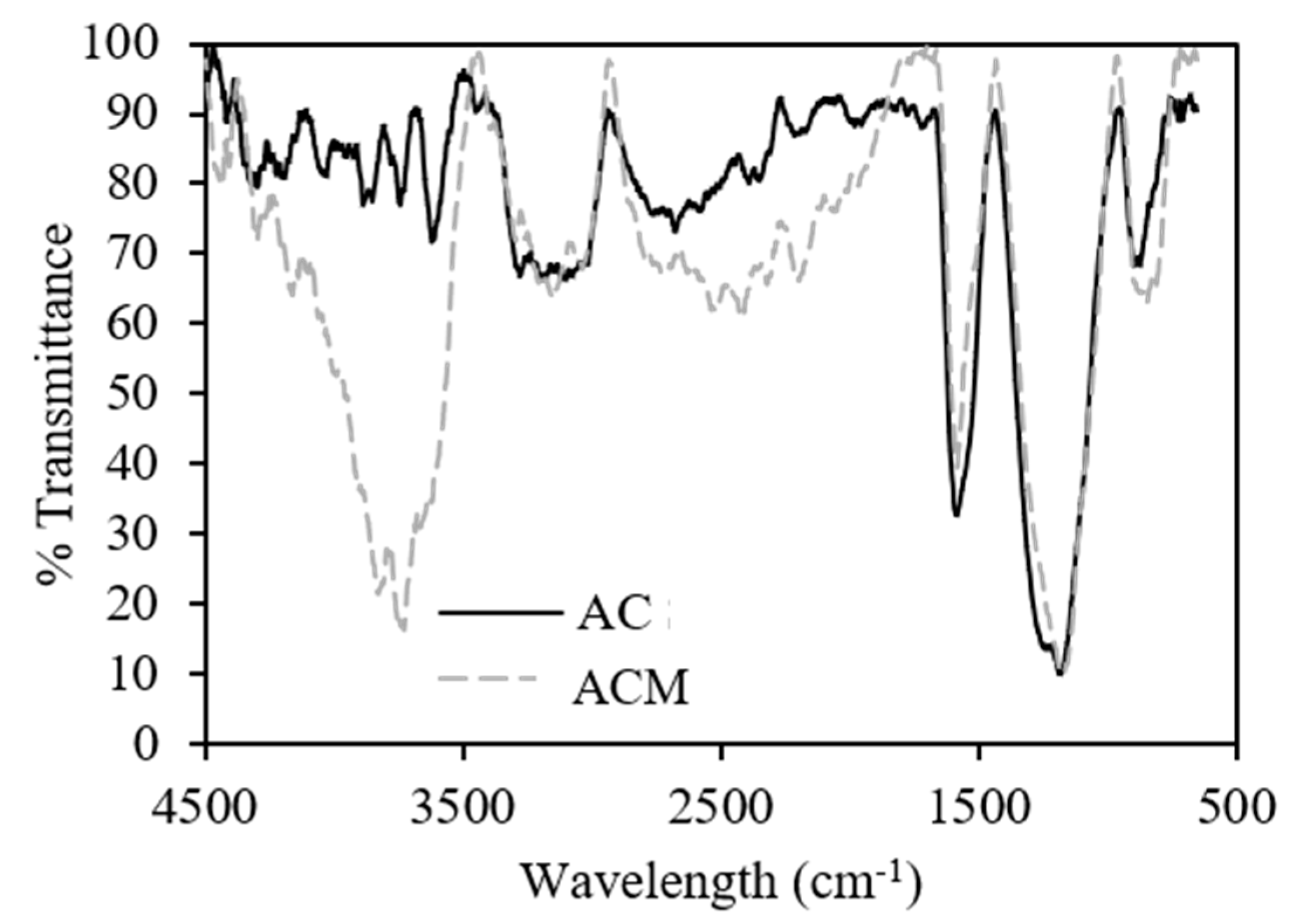 Processes 09 00063 g007 Processes 09 00063 g007