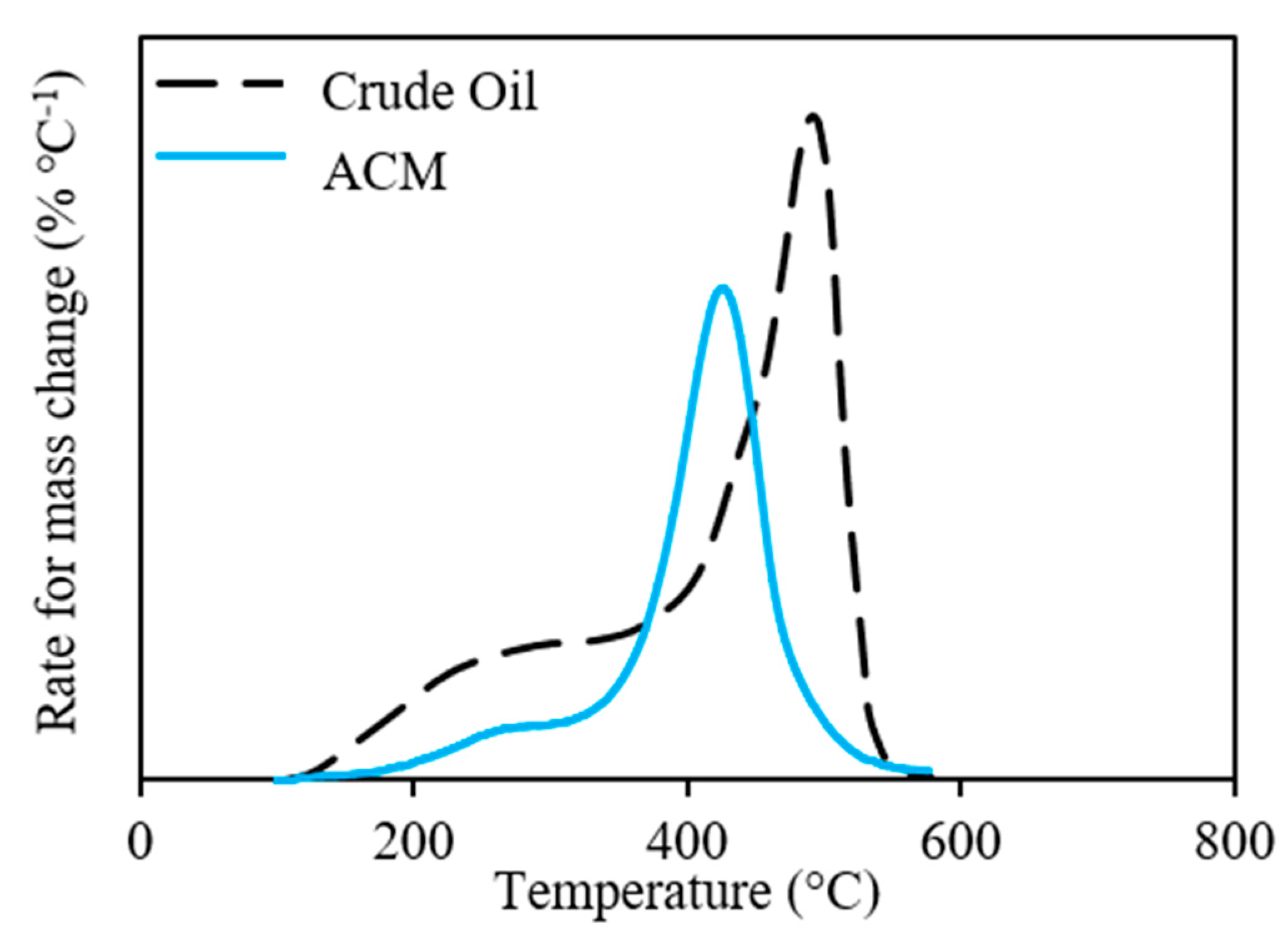 Processes 09 00063 g012 Processes 09 00063 g012