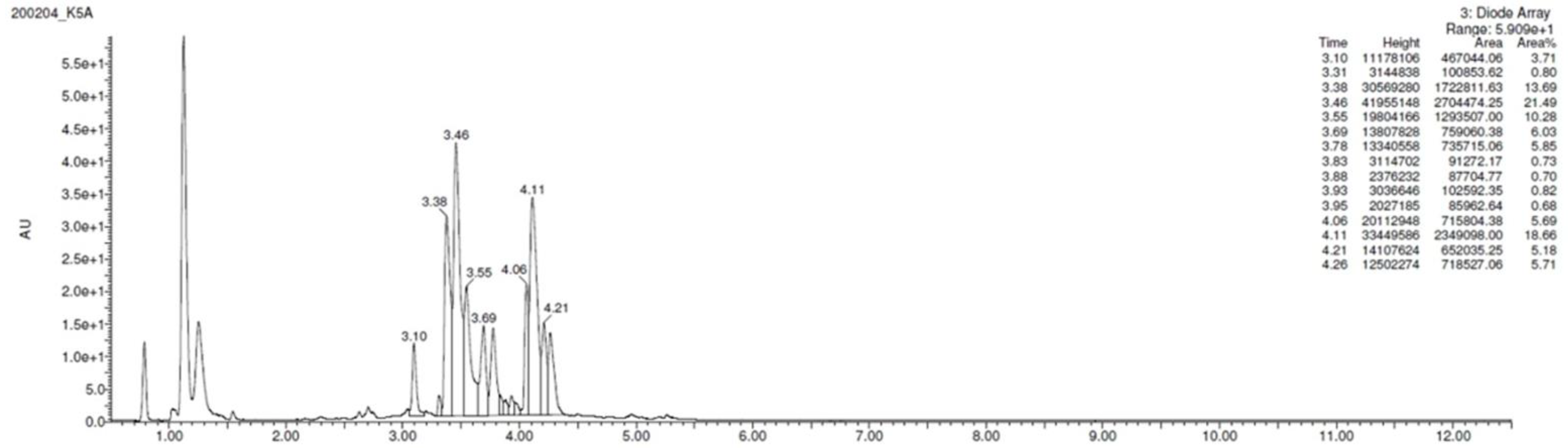 Processes 09 00064 g004 Processes 09 00064 g004