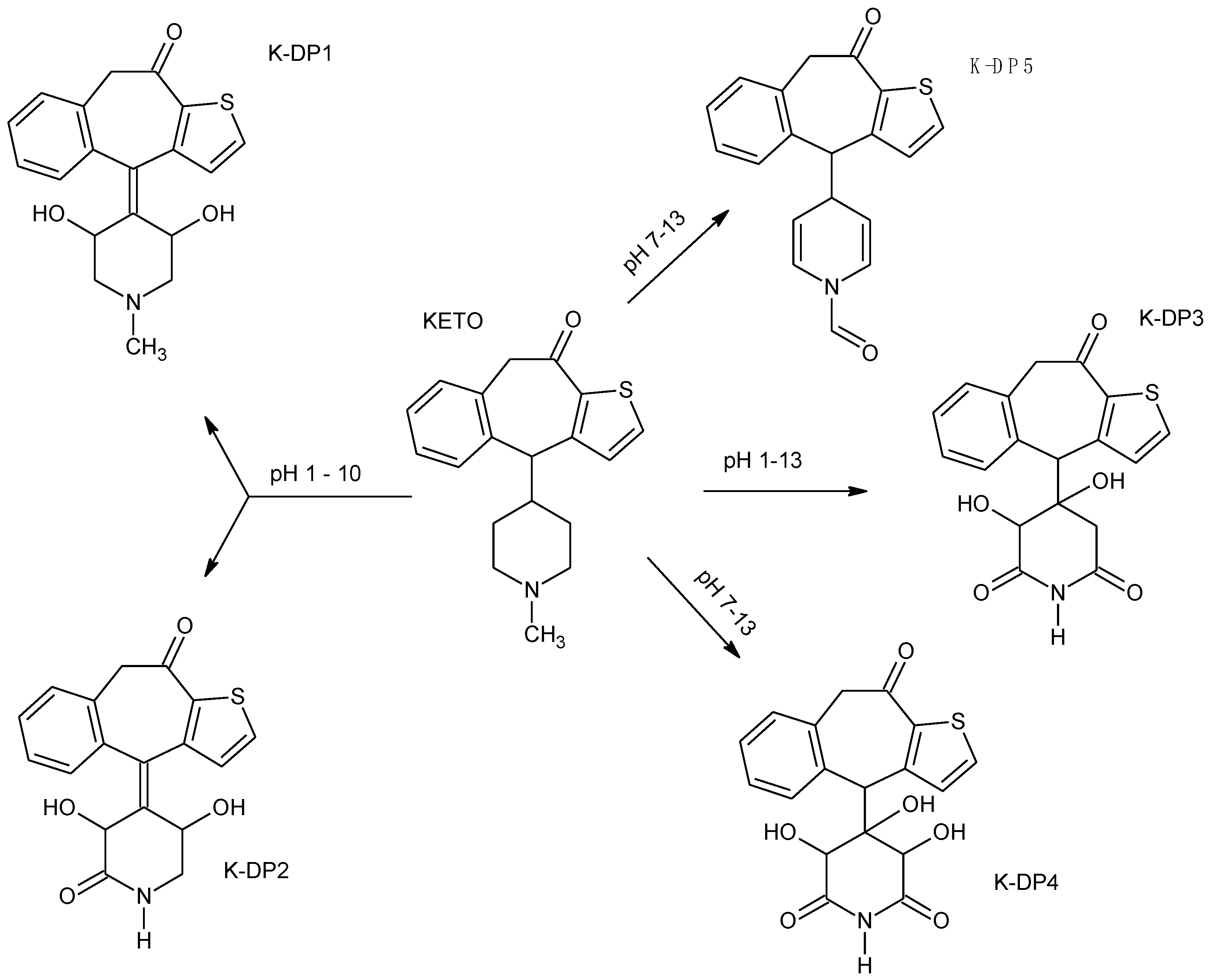 Processes 09 00064 g007 Processes 09 00064 g007