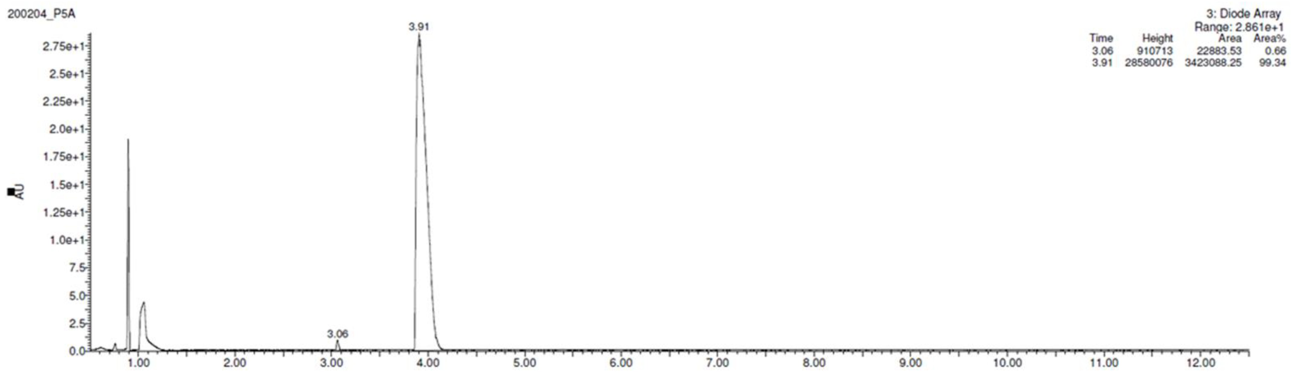 Processes 09 00064 g008 Processes 09 00064 g008
