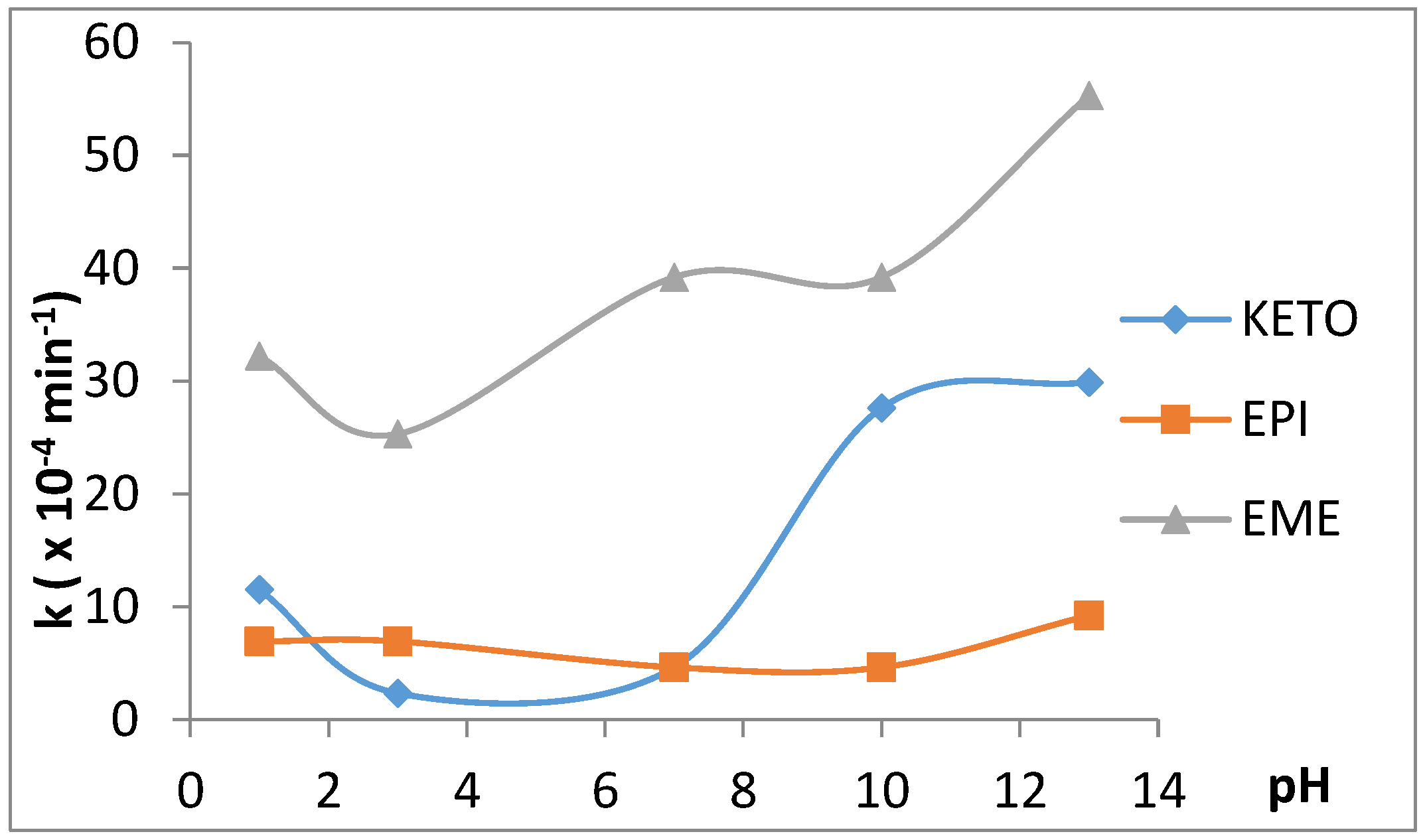 Processes 09 00064 g011 Processes 09 00064 g011