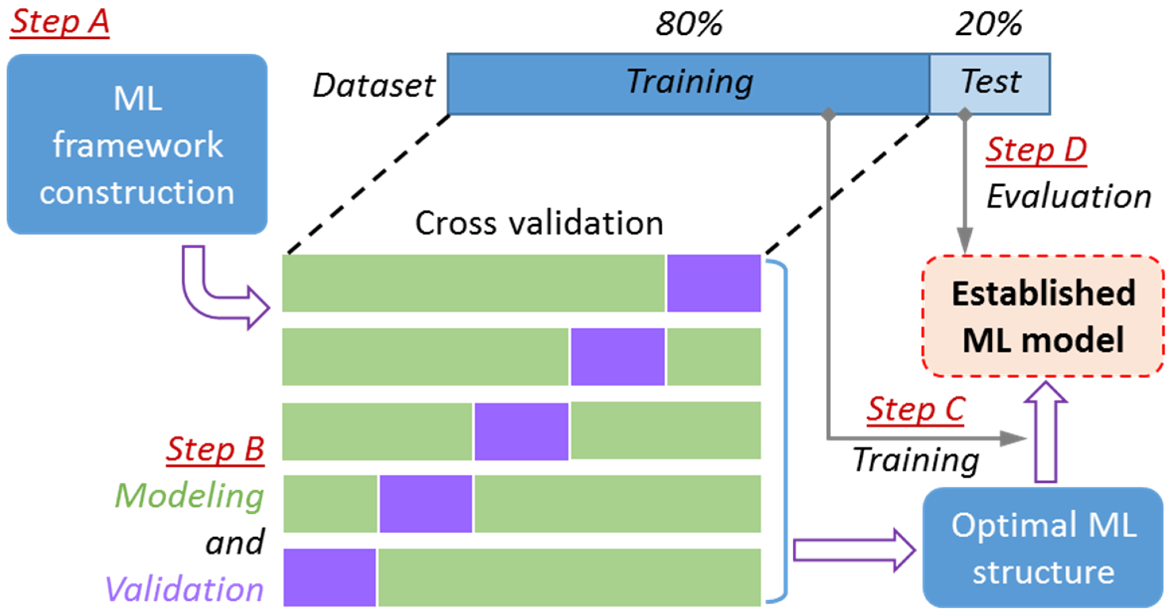 Processes 09 00065 g001 Processes 09 00065 g001
