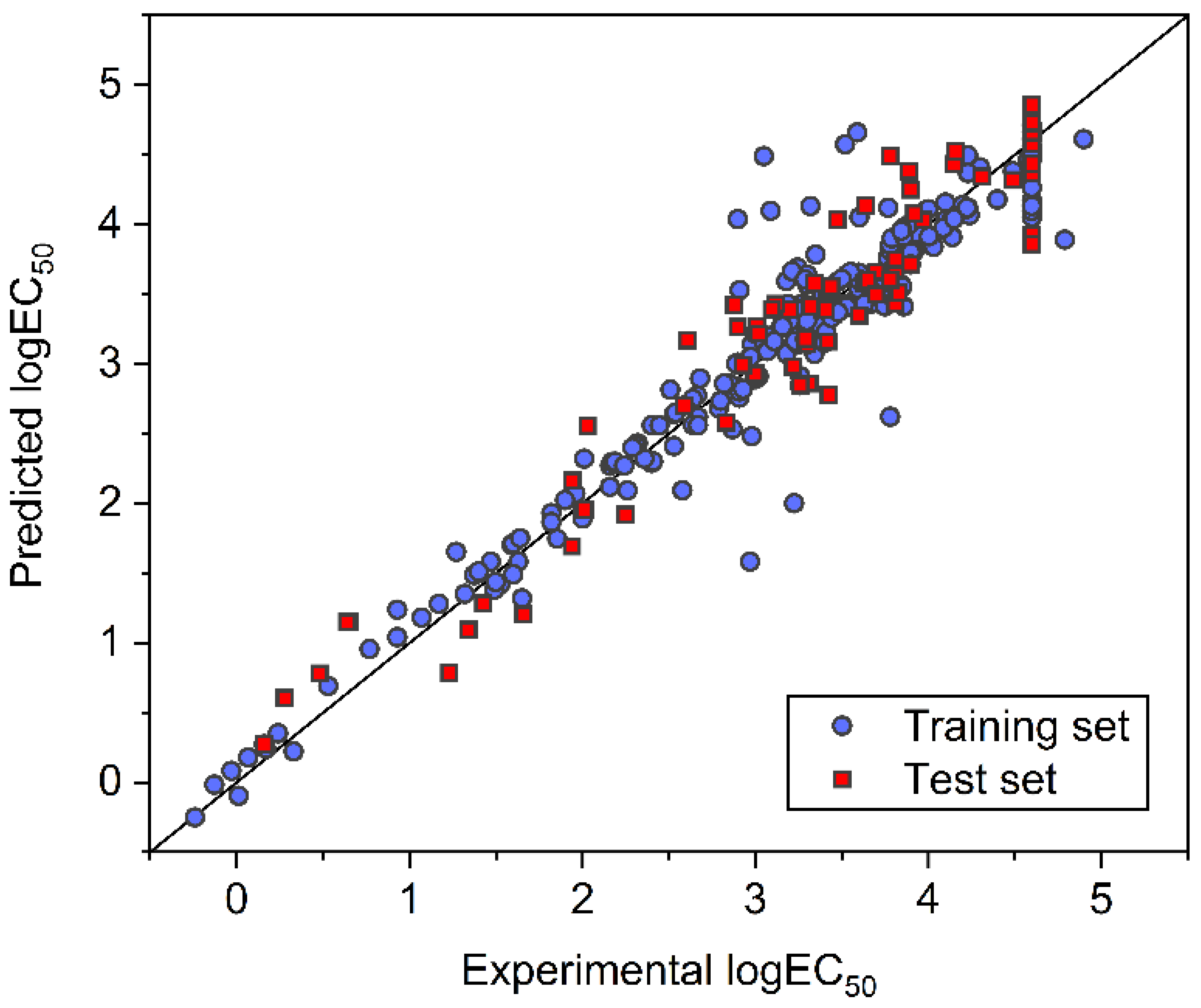 Processes 09 00065 g006 Processes 09 00065 g006