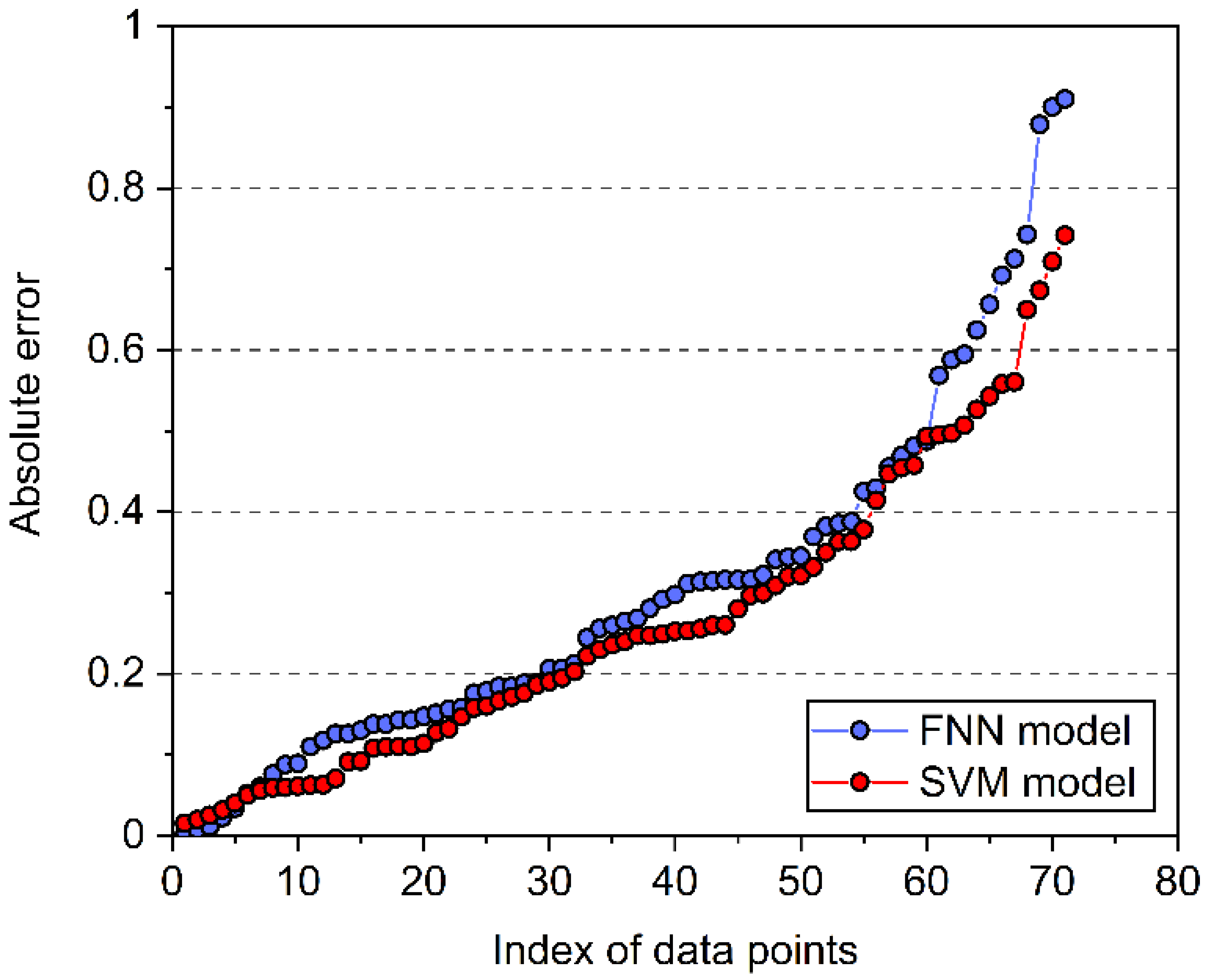 Processes 09 00065 g007 Processes 09 00065 g007