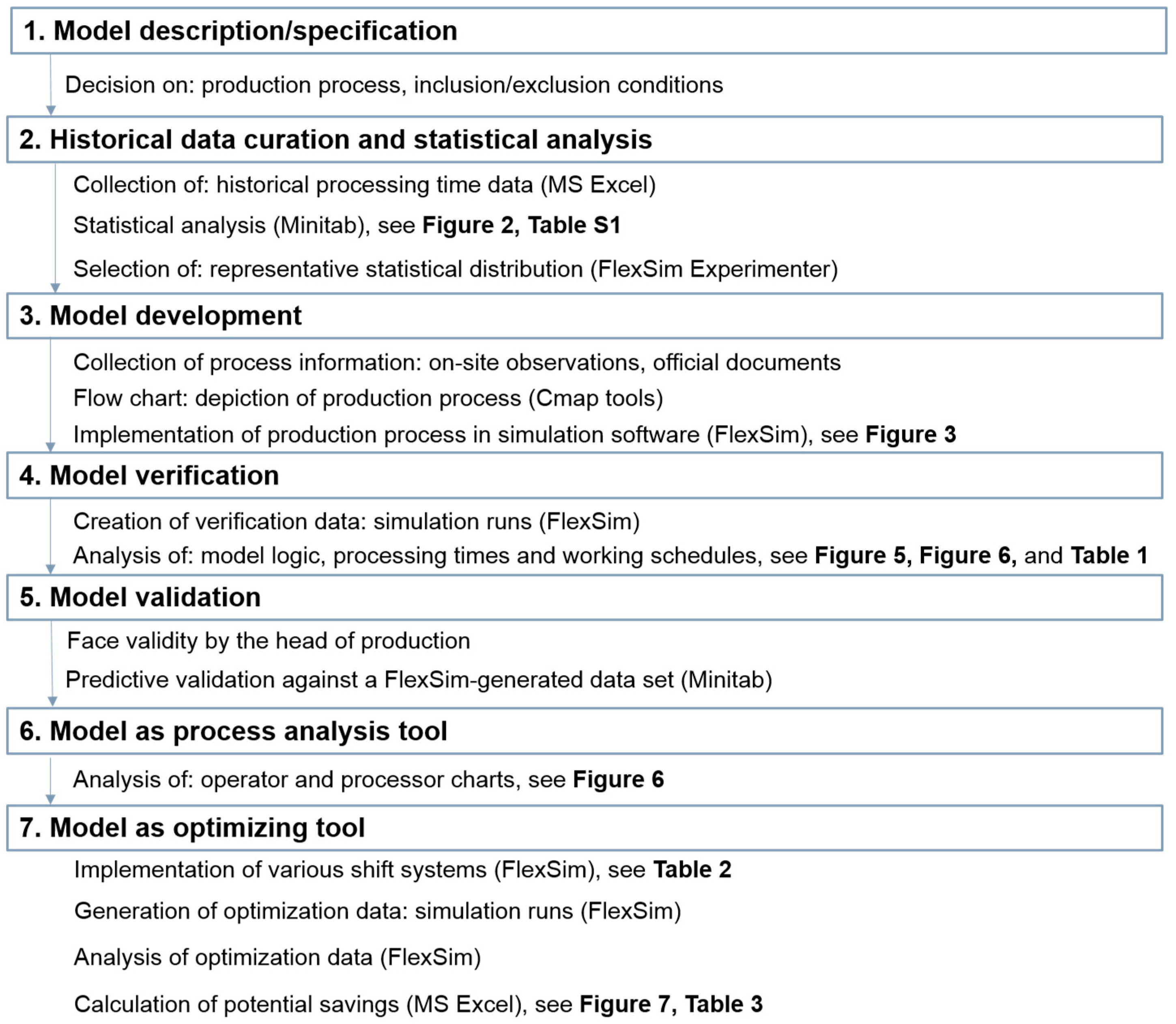 Processes 09 00067 g001 Processes 09 00067 g001