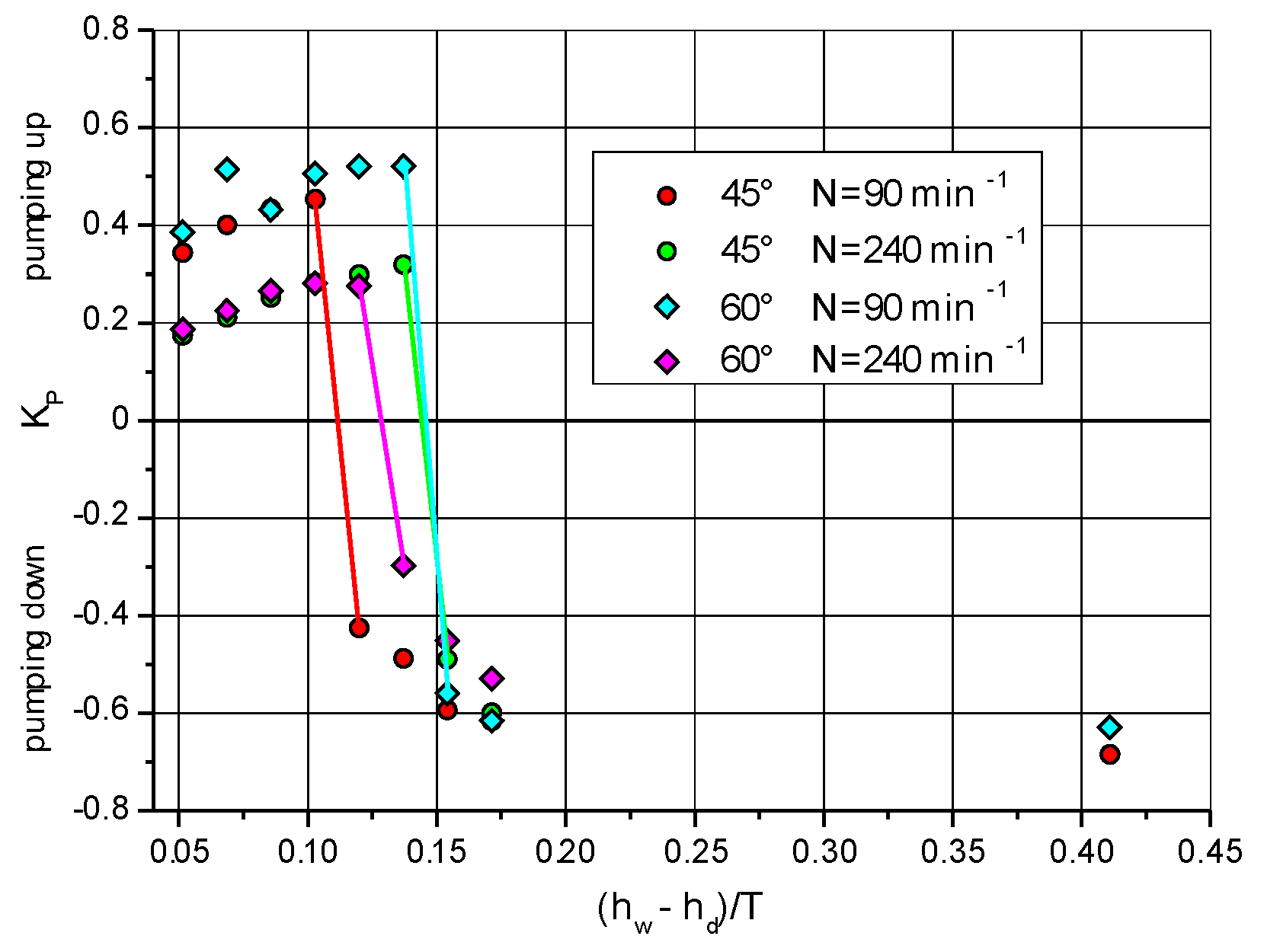 Processes 09 00068 g005