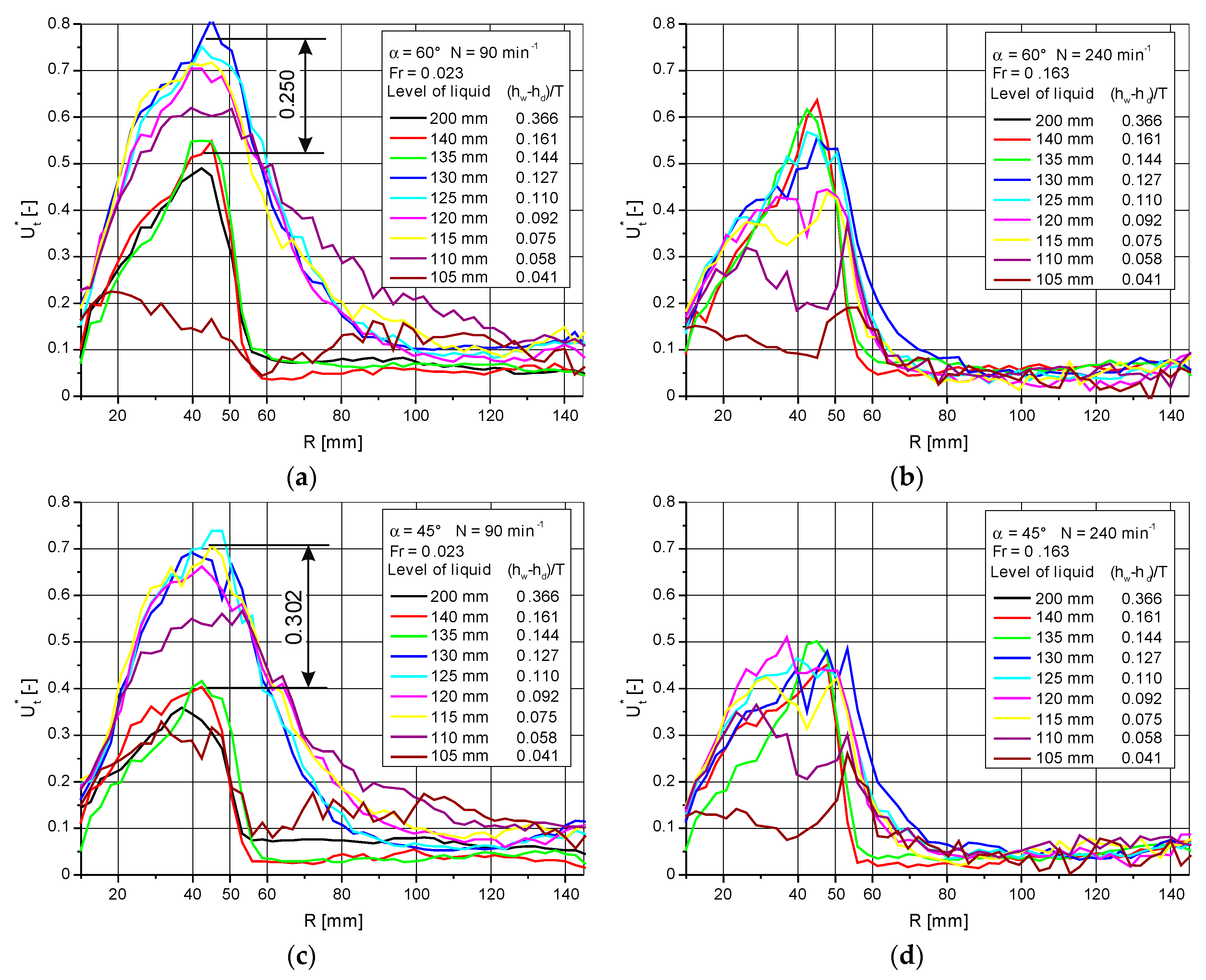 Processes 09 00068 g006