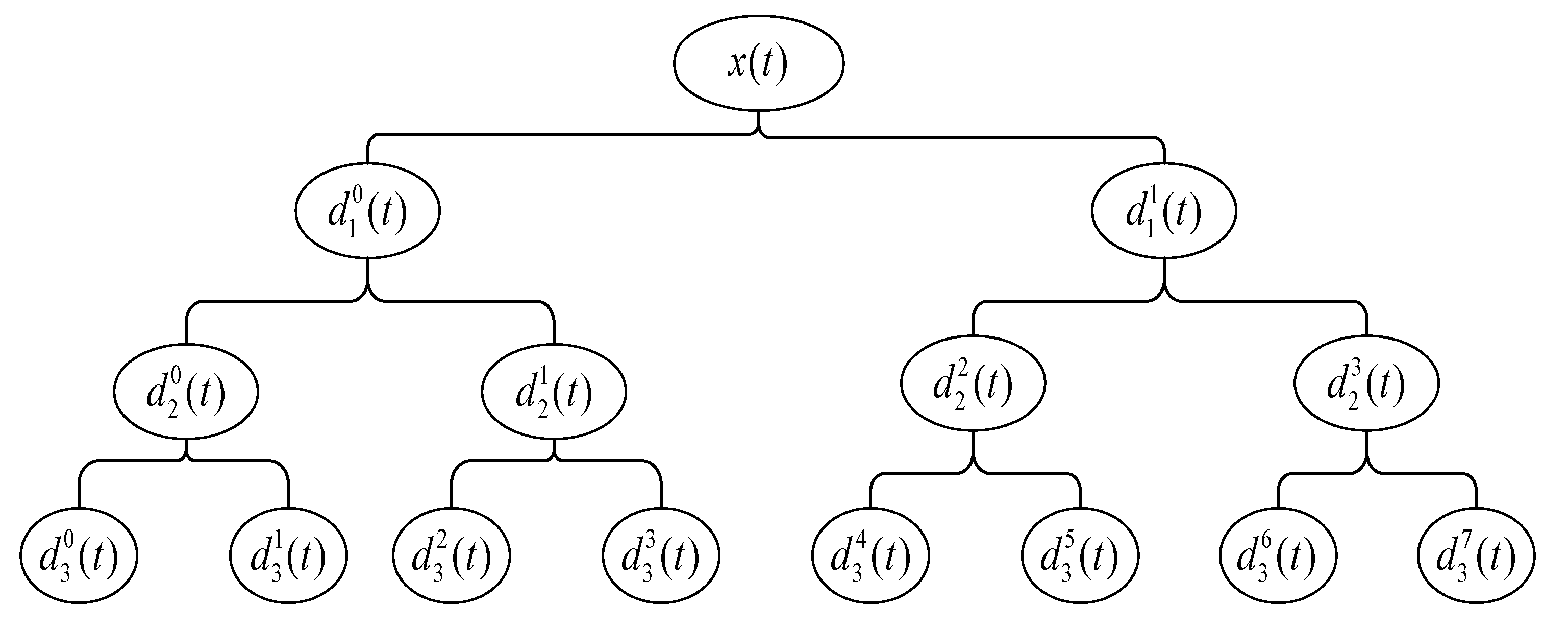 Processes 09 00069 g001