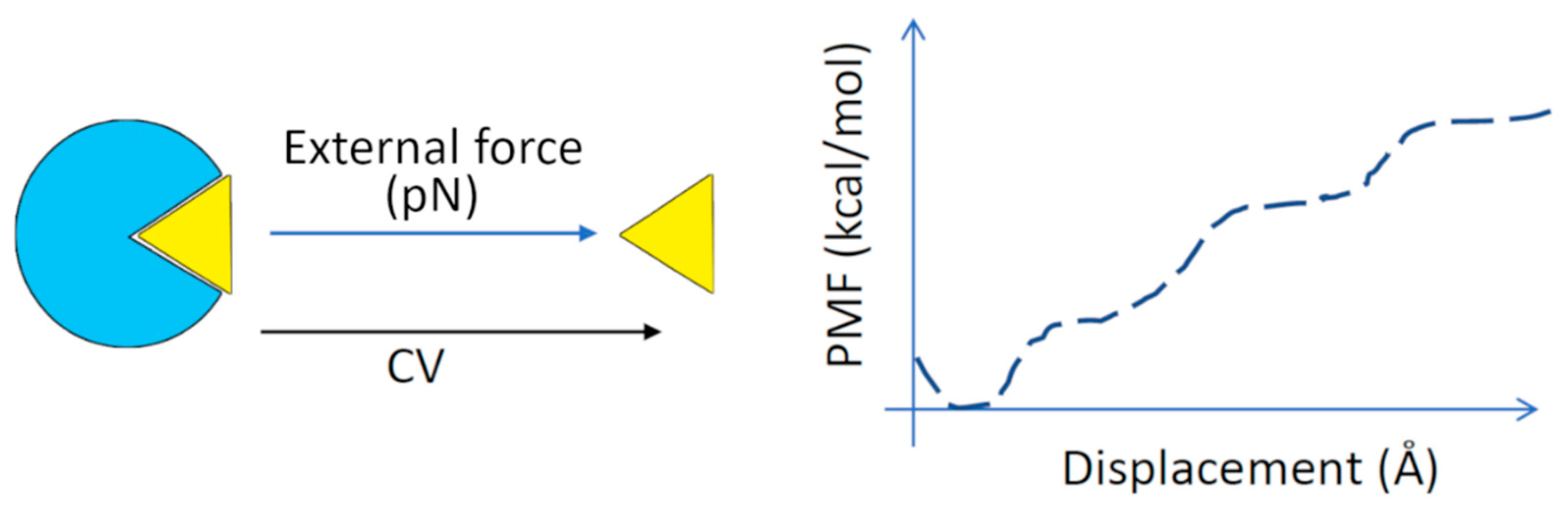 Processes 09 00071 g007