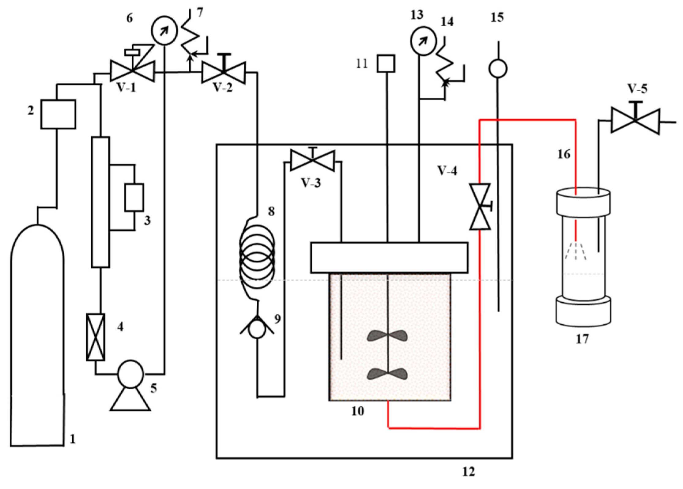 Processes 09 00073 g002