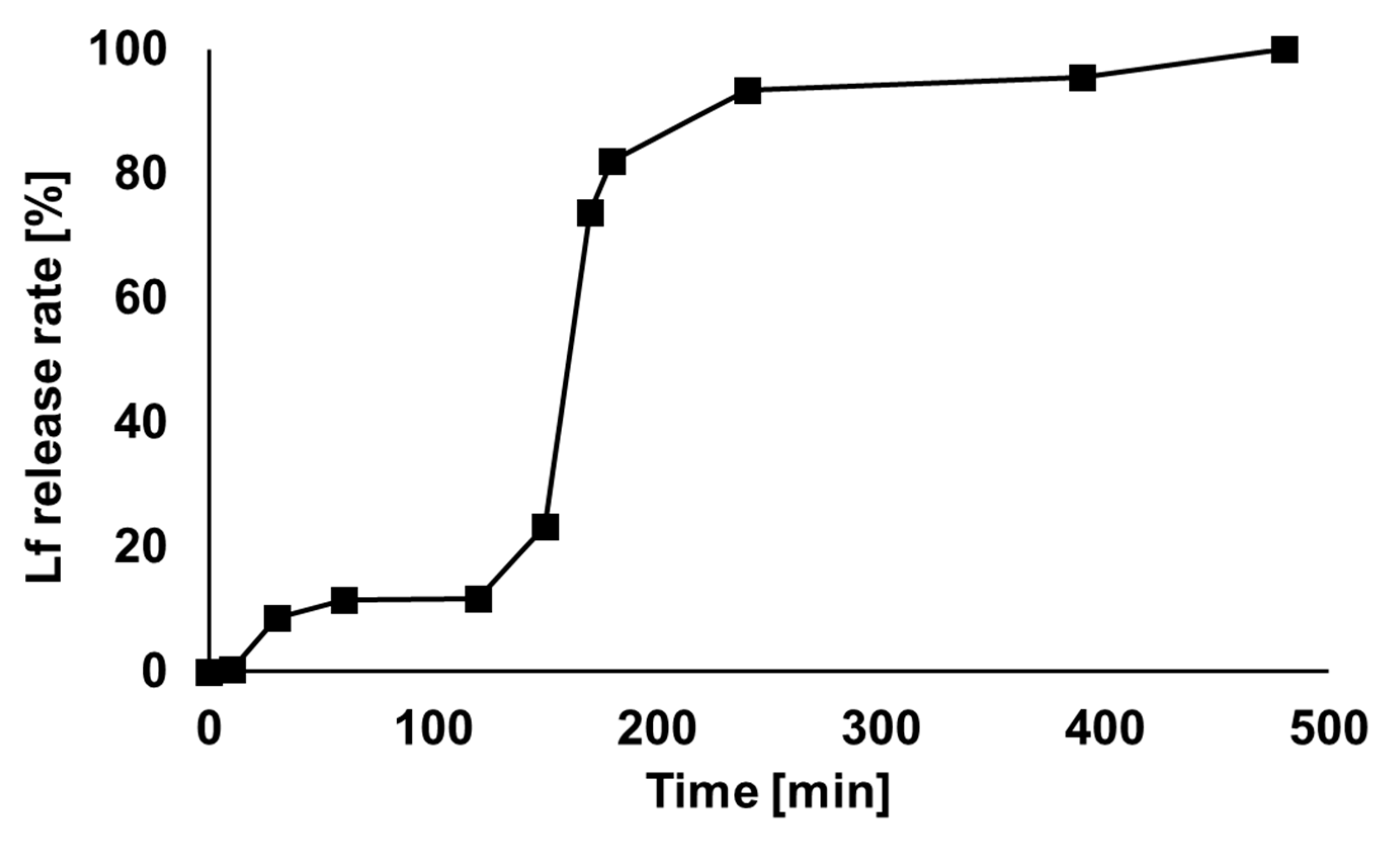 Processes 09 00073 g006
